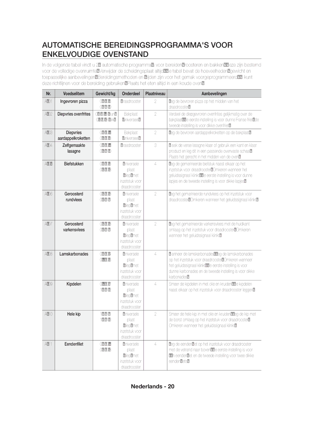 Samsung NV70F7796MS/EF manual Draadrooster, Tweede instelling is voor dikke ovenfriet, Wanneer het geluidssignaal klinkt 