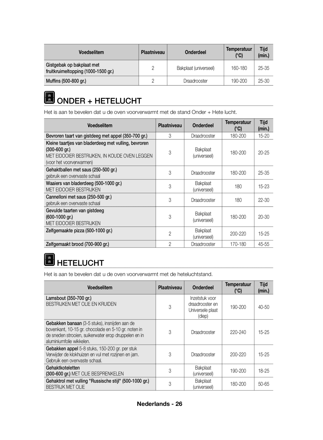 Samsung NV70F7796MS/EF manual Onder + Hetelucht 