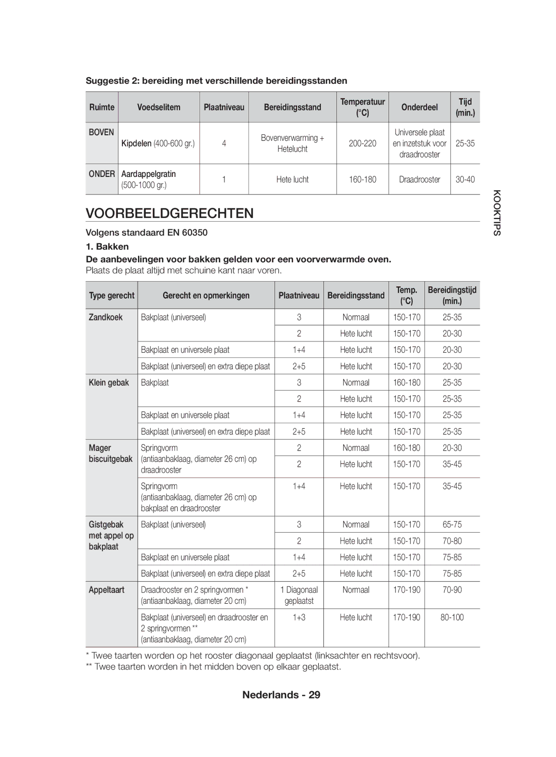 Samsung NV70F7796MS/EF manual Voorbeeldgerechten, Suggestie 2 bereiding met verschillende bereidingsstanden, Bakken 