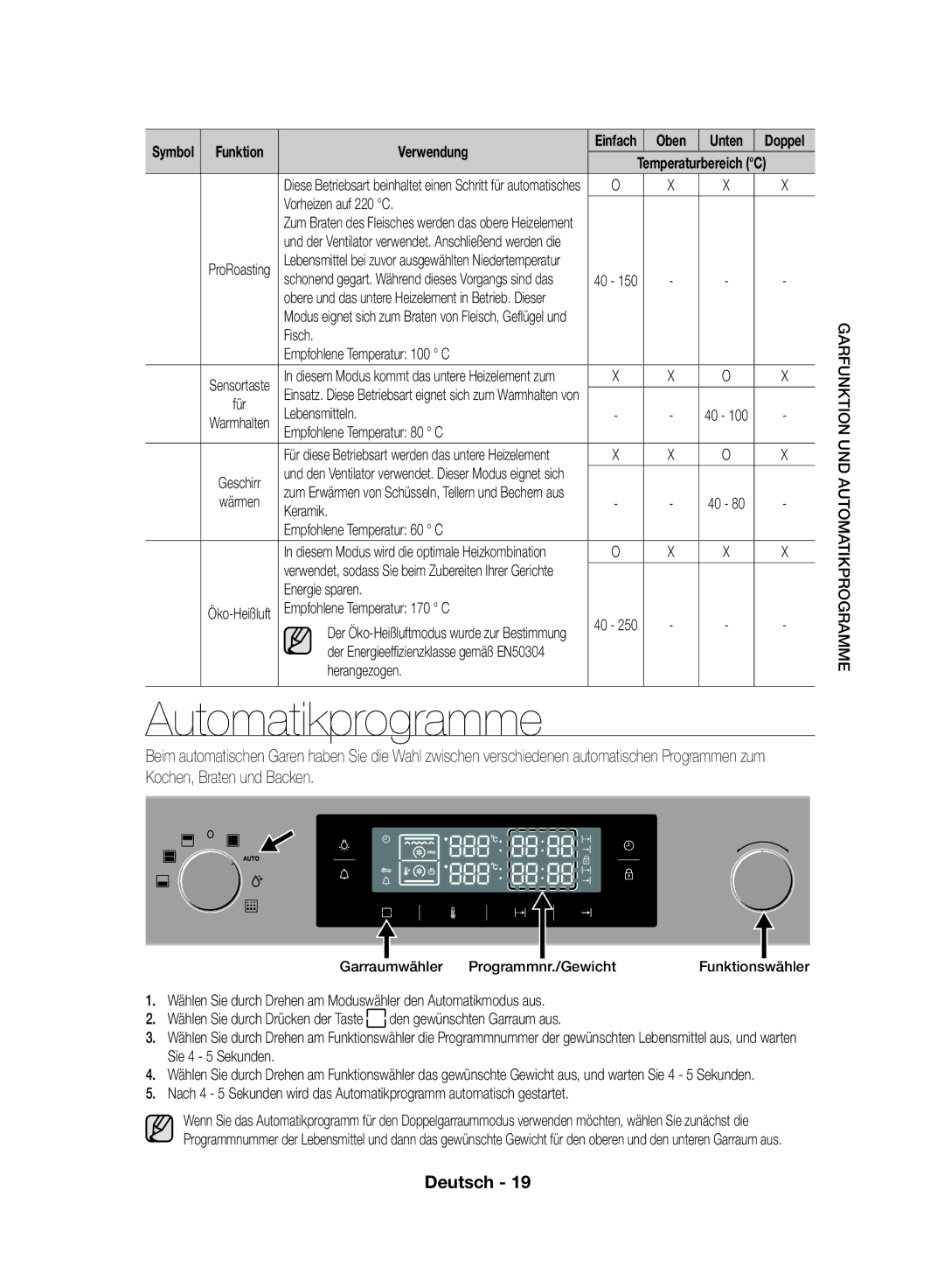 Samsung NV70F7796MS/EF manual Automatikprogramme 