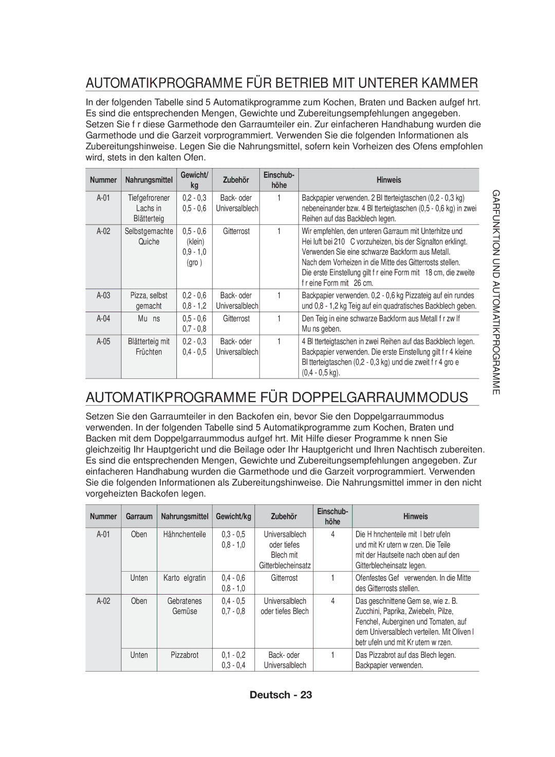 Samsung NV70F7796MS/EF manual Automatikprogramme FÜR Doppelgarraummodus 