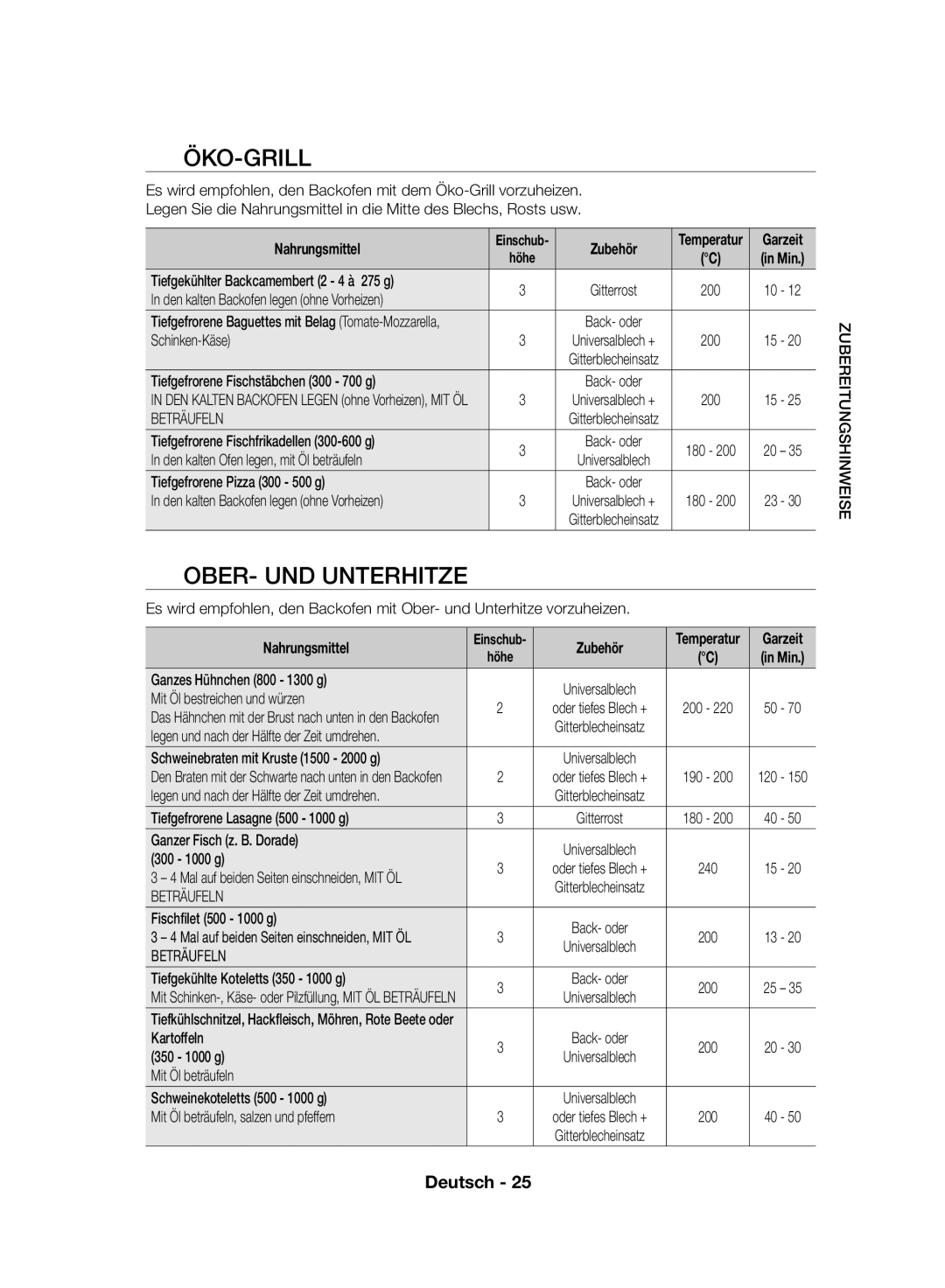 Samsung NV70F7796MS/EF manual Öko-Grill, OBER- UND Unterhitze 