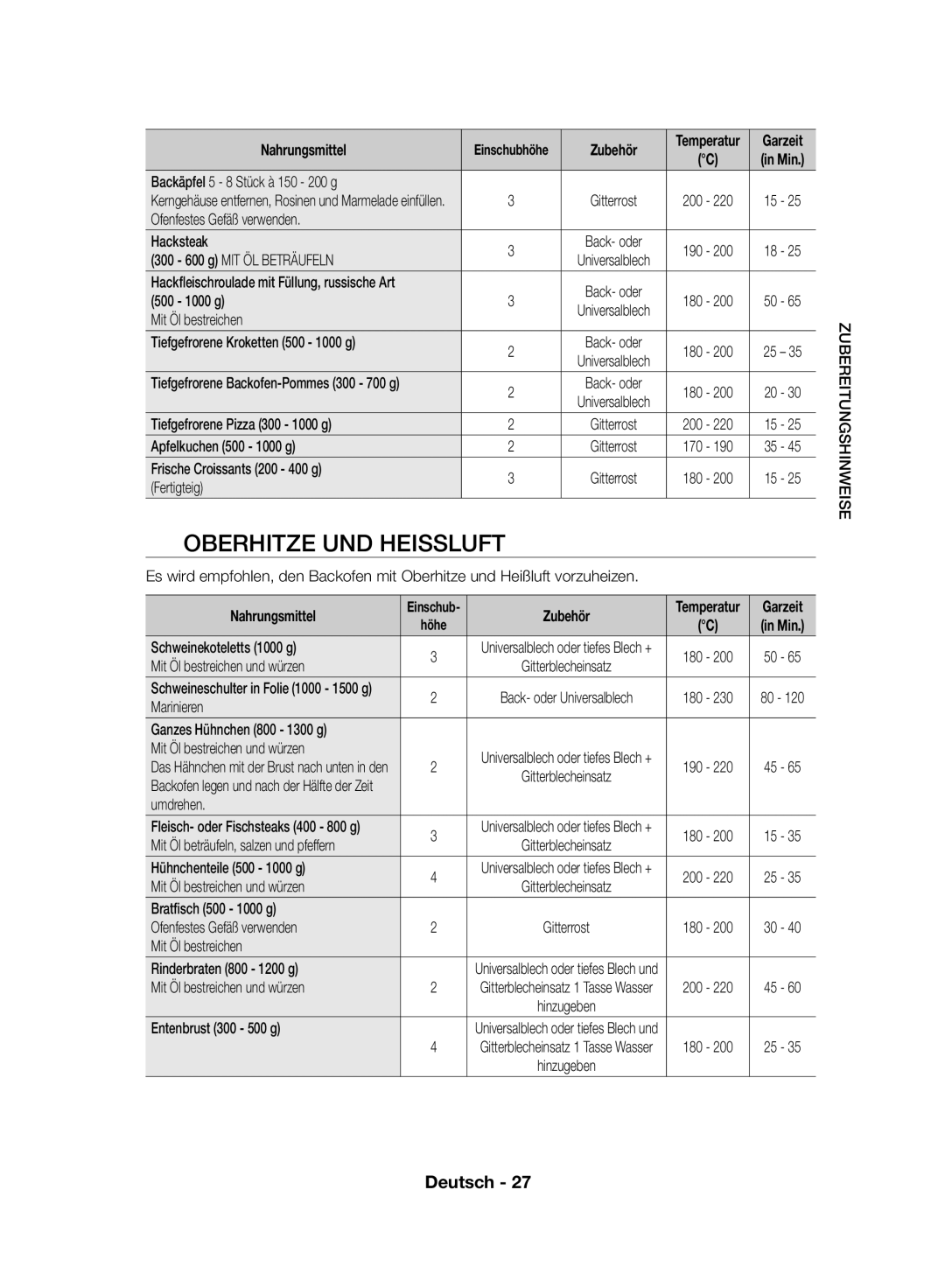 Samsung NV70F7796MS/EF manual Oberhitze UND Heissluft 