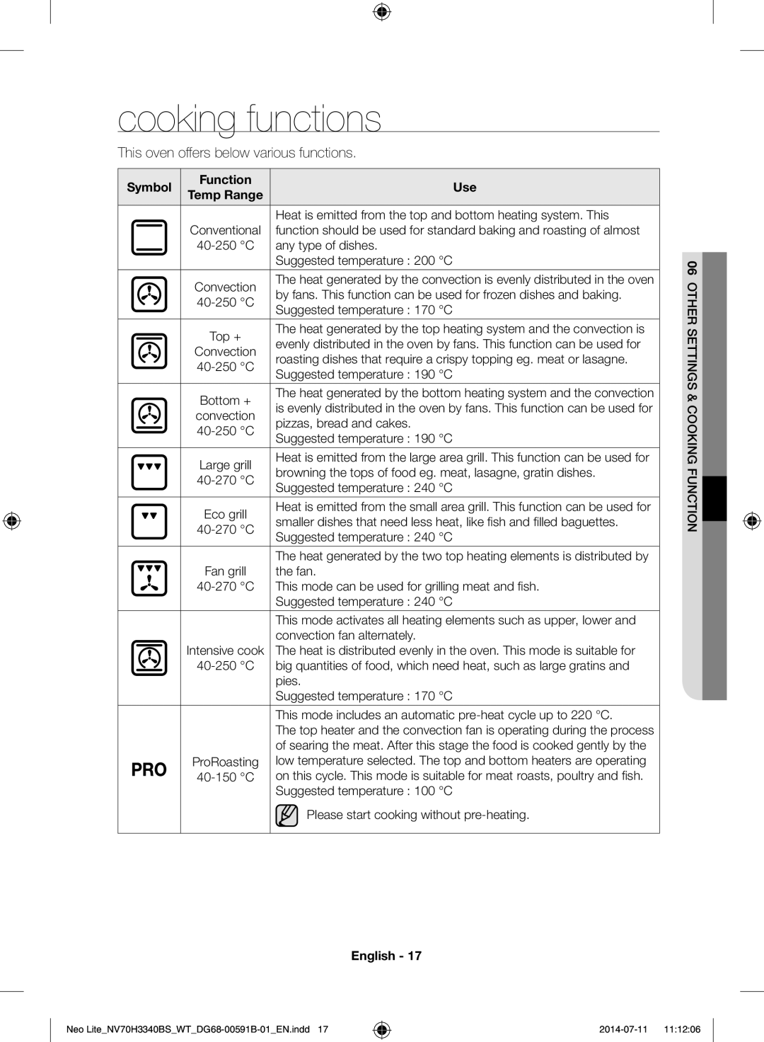 Samsung NV70H3340BS/WT manual Cooking functions, Symbol, Use 