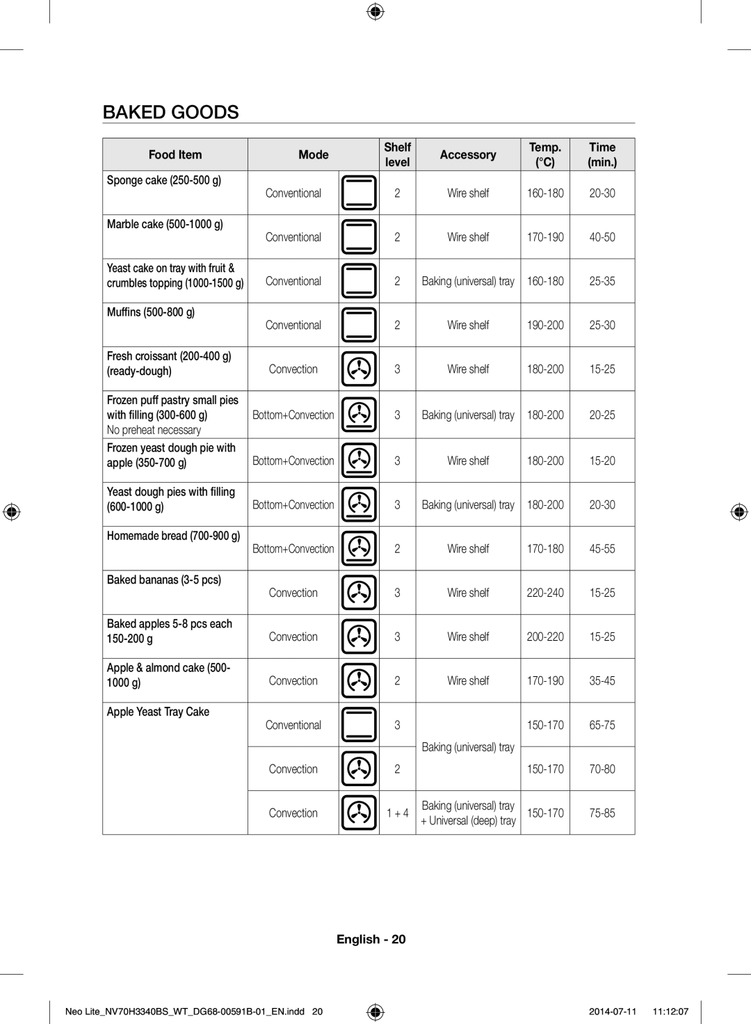 Samsung NV70H3340BS/WT manual Baked Goods, Food Item Mode, Accessory Temp Time Level 