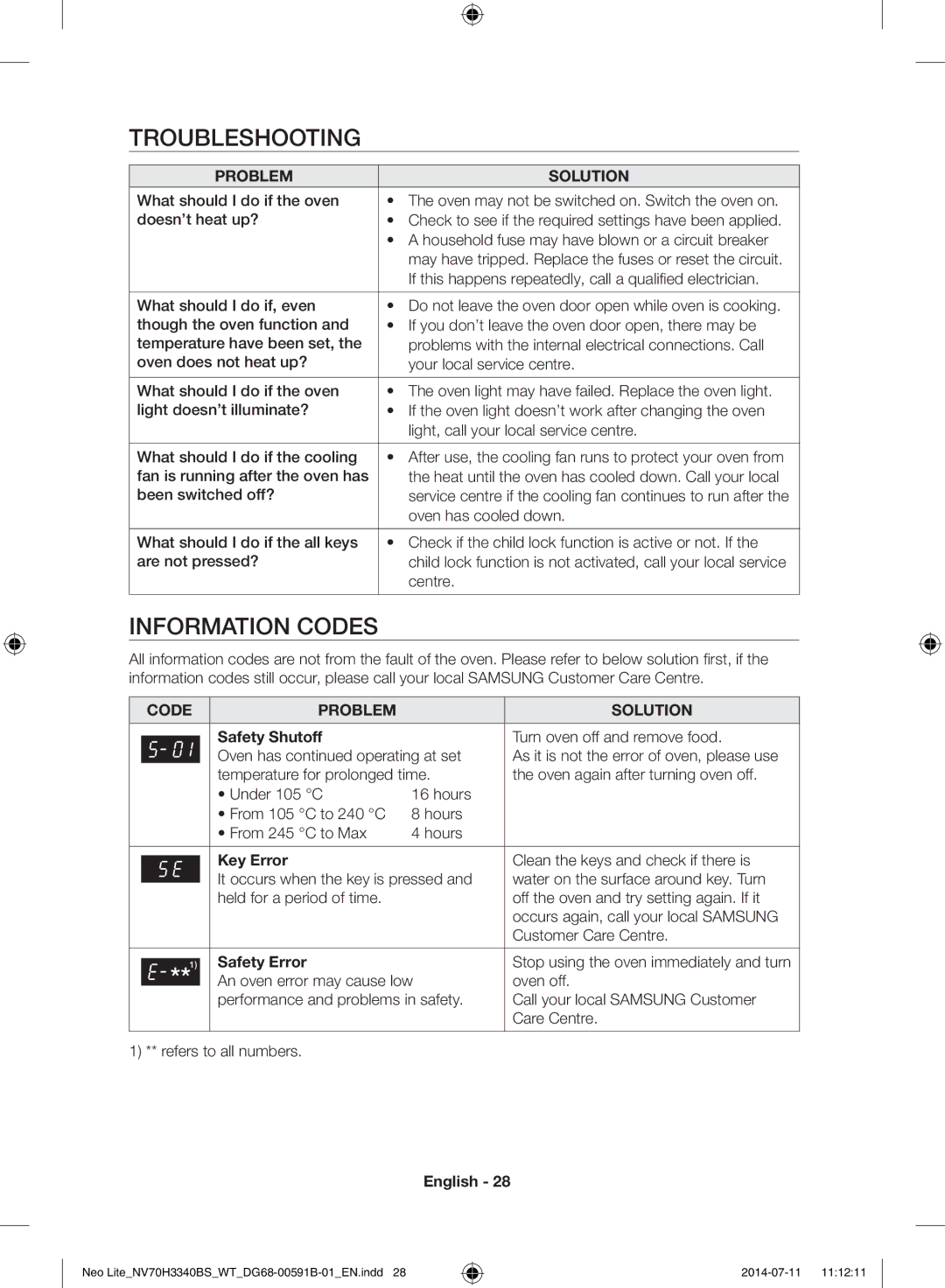 Samsung NV70H3340BS/WT manual Troubleshooting, Information Codes, Safety Shutoff, Key Error, Safety Error 