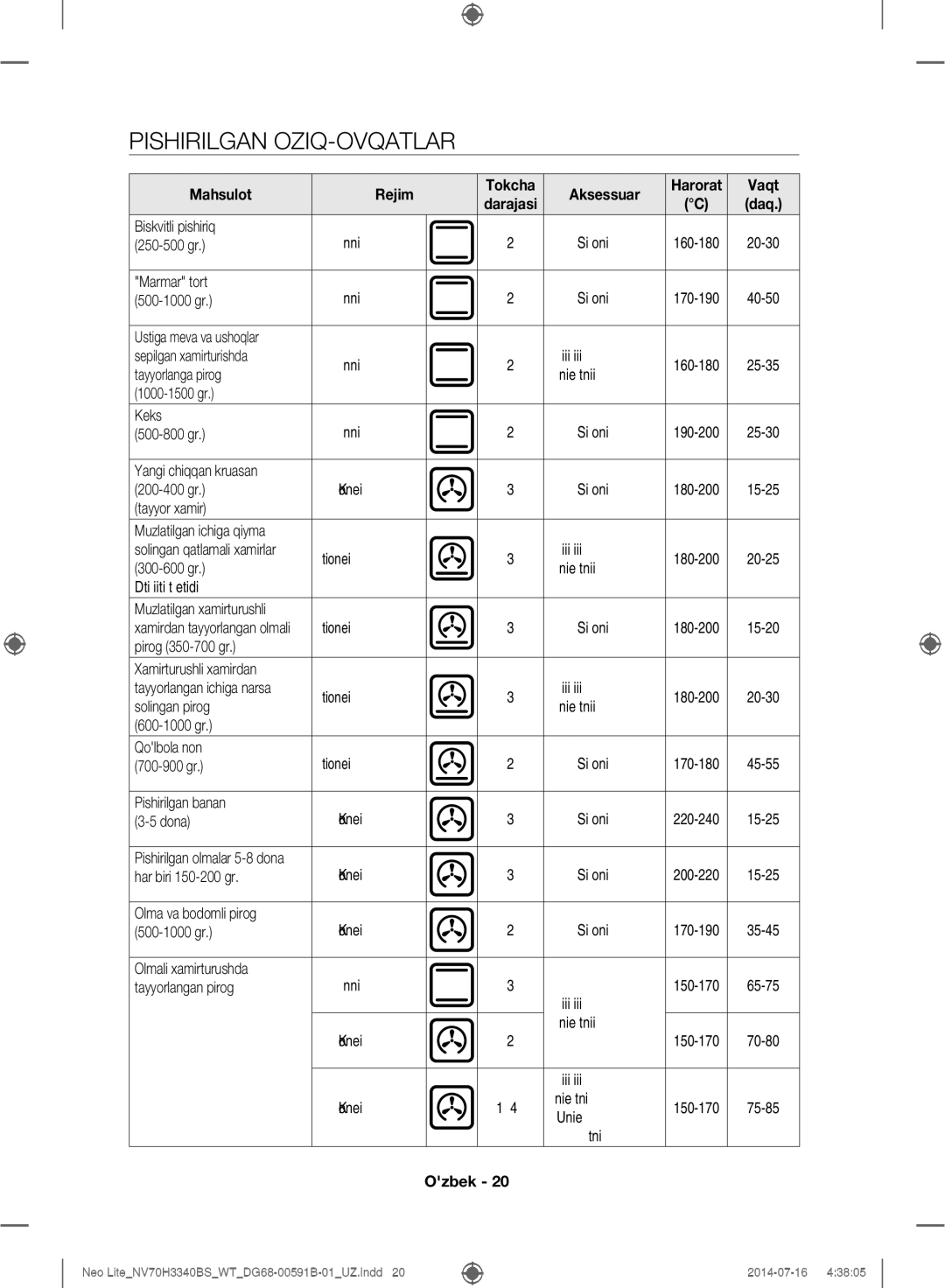 Samsung NV70H3340BS/WT manual Pishirilgan OZIQ-OVQATLAR, Mahsulot Rejim, Daq 