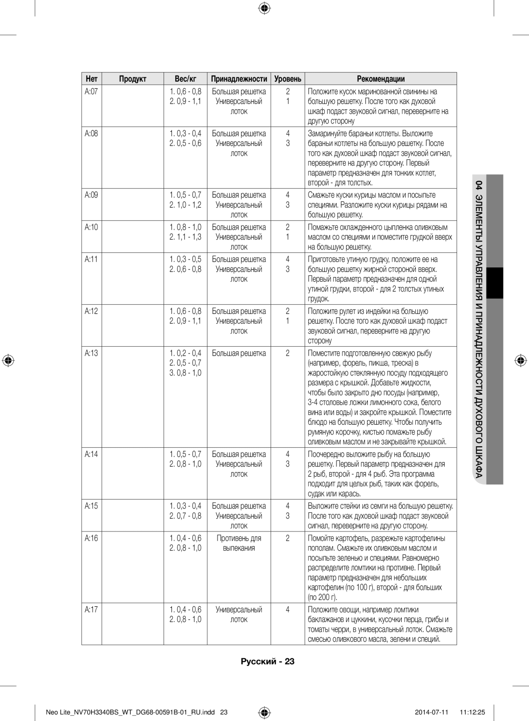 Samsung NV70H3340BS/WT manual Продукт Вес/кг 