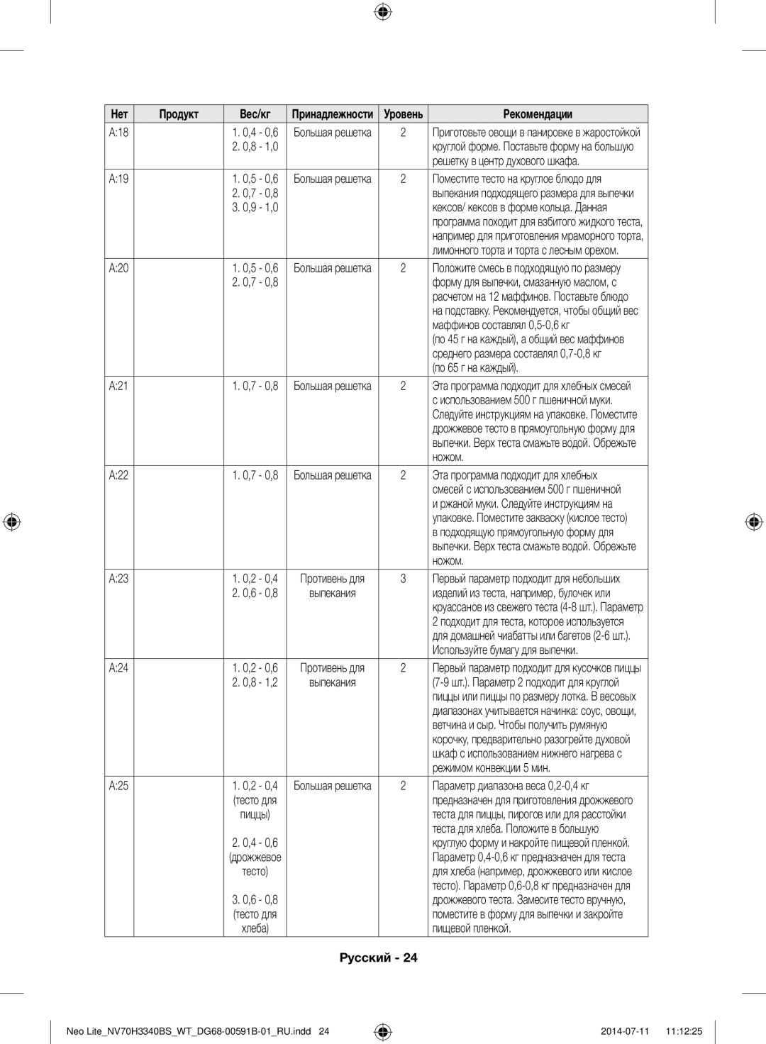 Samsung NV70H3340BS/WT Запеченные, Овощи, Решетку в центр духового шкафа, Маффины, Маффинов составлял 0,5-0,6 кг, Ножом 