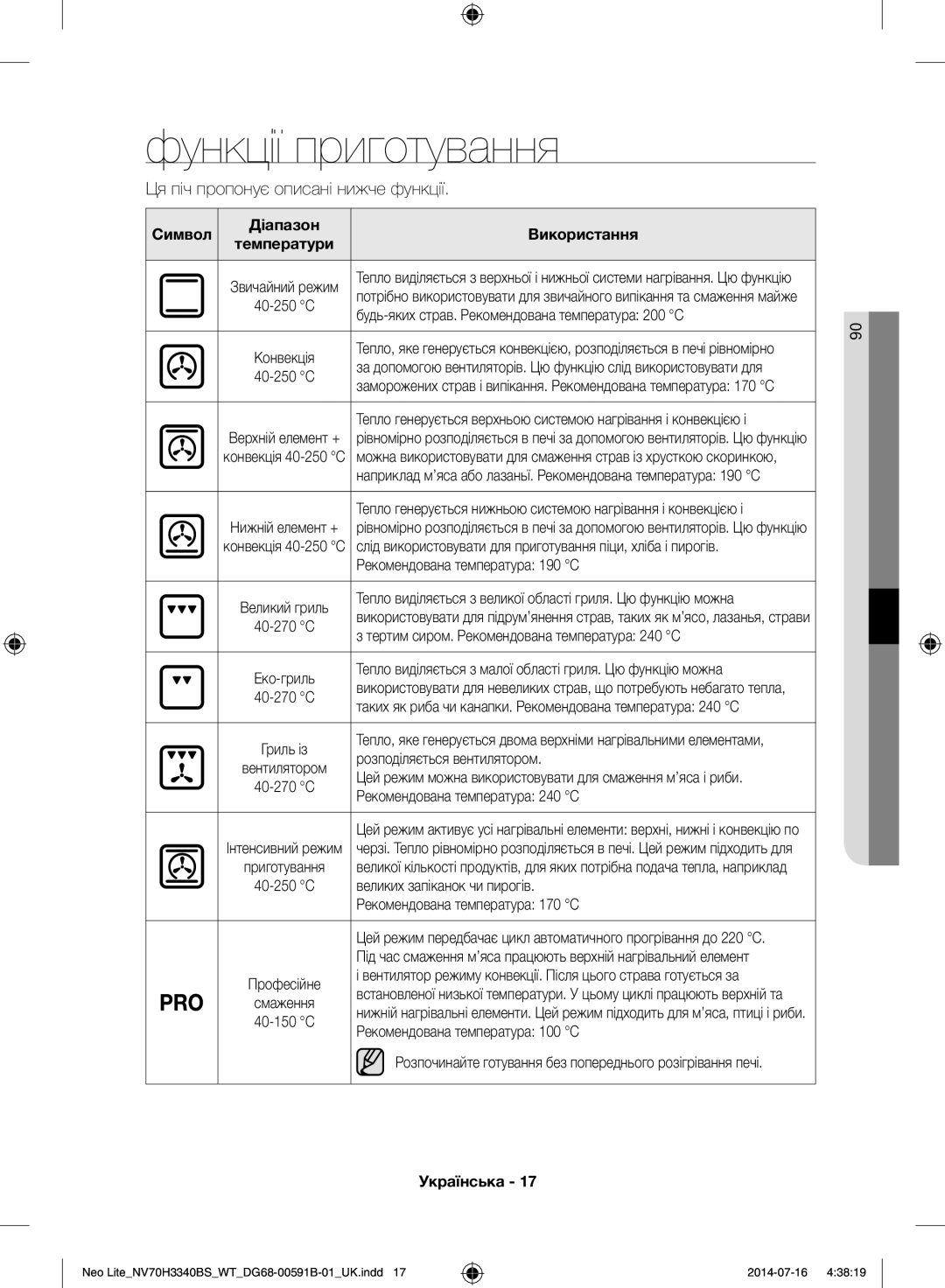 Samsung NV70H3340BS/WT manual Функції приготування, Символ Діапазон Використання 