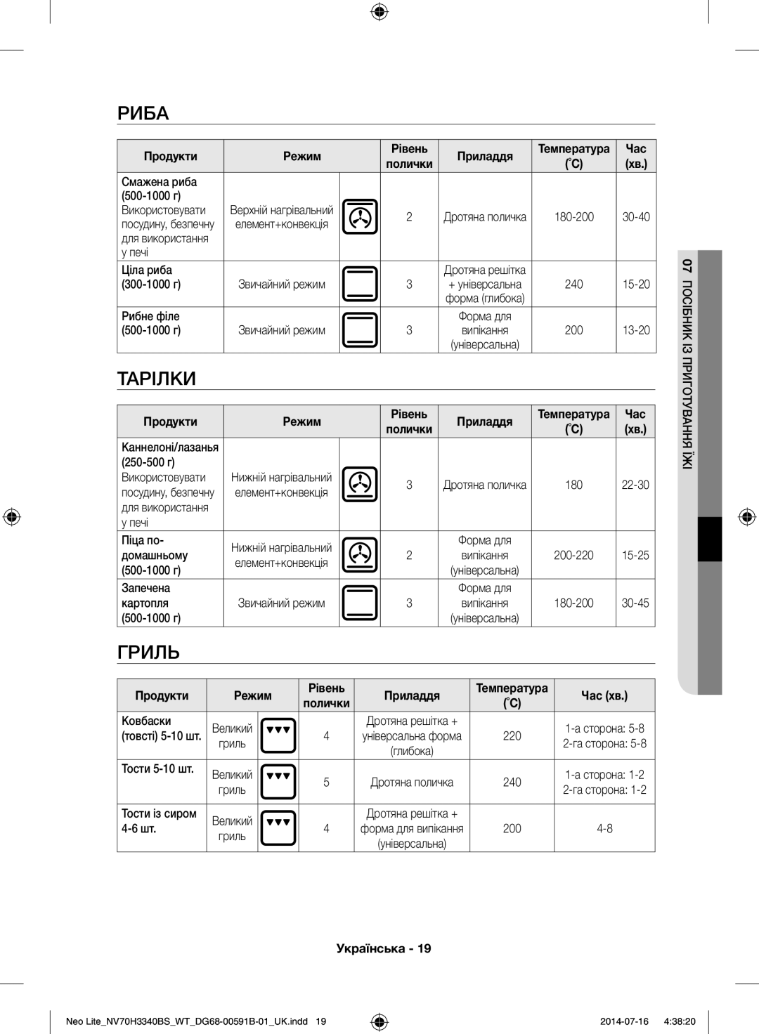 Samsung NV70H3340BS/WT manual Риба, Тарілки 