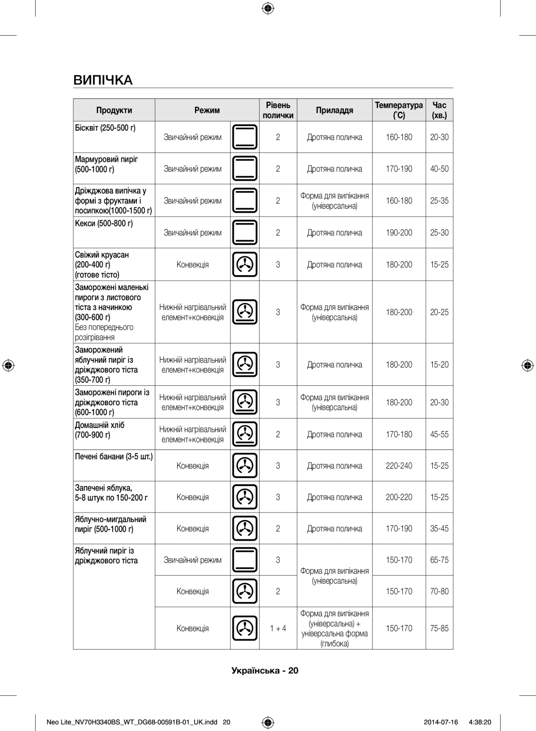 Samsung NV70H3340BS/WT manual Випічка, Продукти 