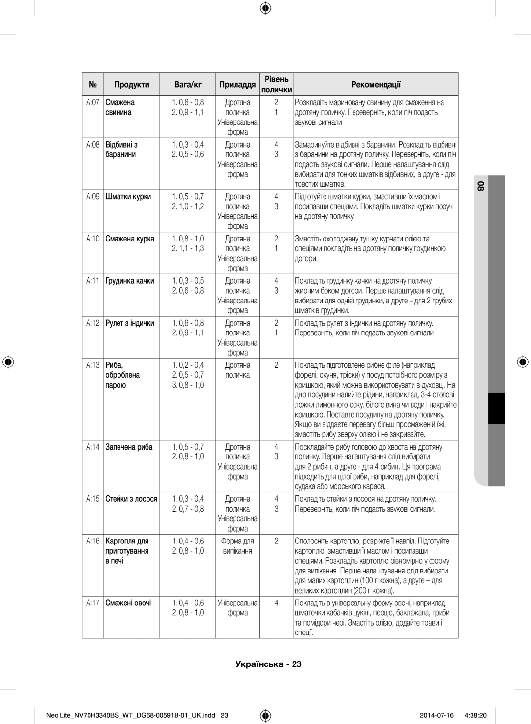 Samsung NV70H3340BS/WT Звукові сигнали, Відбивні з, Баранини, Товстих шматків, На дротяну поличку, Догори, Риба, Оброблена 