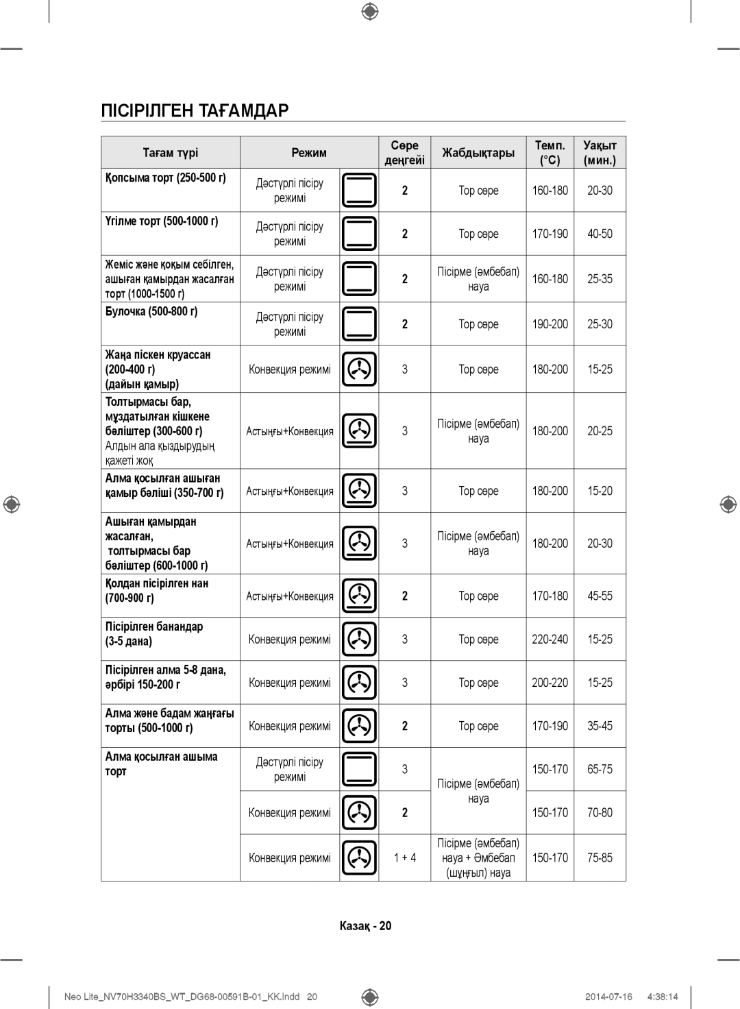 Samsung NV70H3340BS/WT manual Пісірілген Тағамдар 