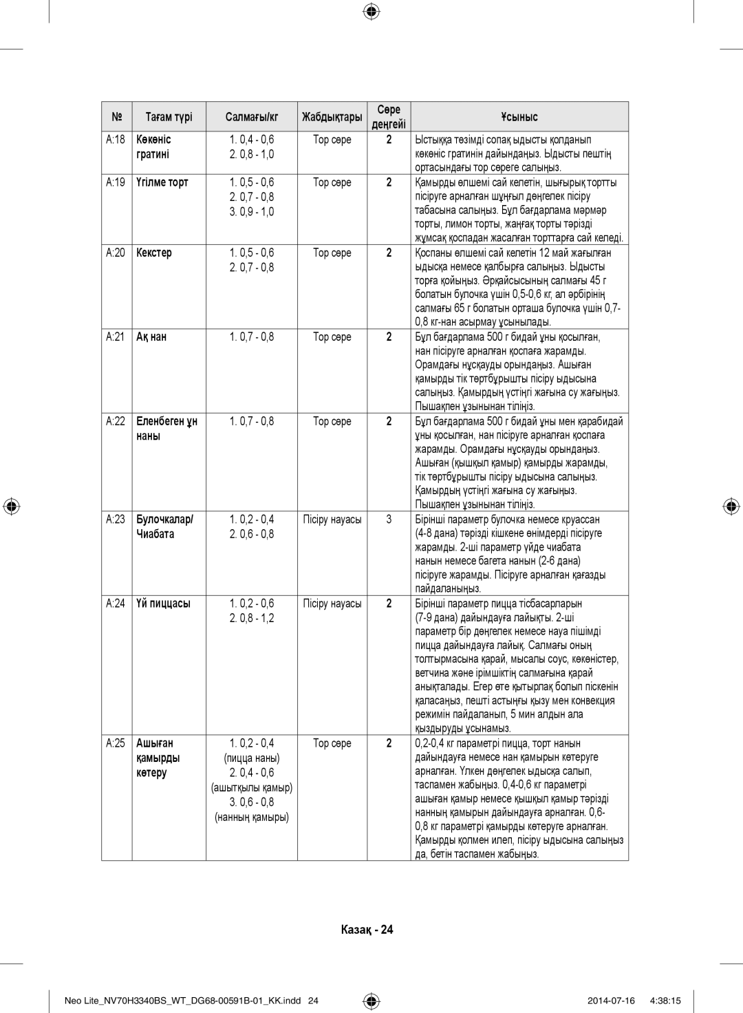 Samsung NV70H3340BS/WT manual Көкөніс, Гратині, Кекстер, Ақ нан, Наны, Чиабата, Ашыған, Қамырды, Көтеру 