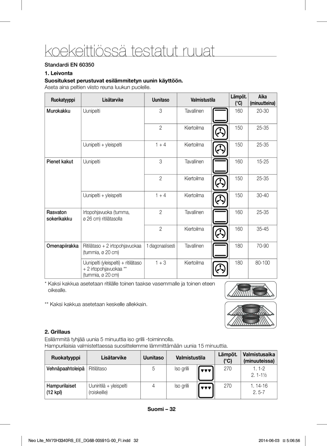 Samsung NV70H3340RS/EE manual Koekeittiössä testatut ruuat, Grillaus, Ruokatyyppi Lisätarvike, Valmistustila Lämpöt 