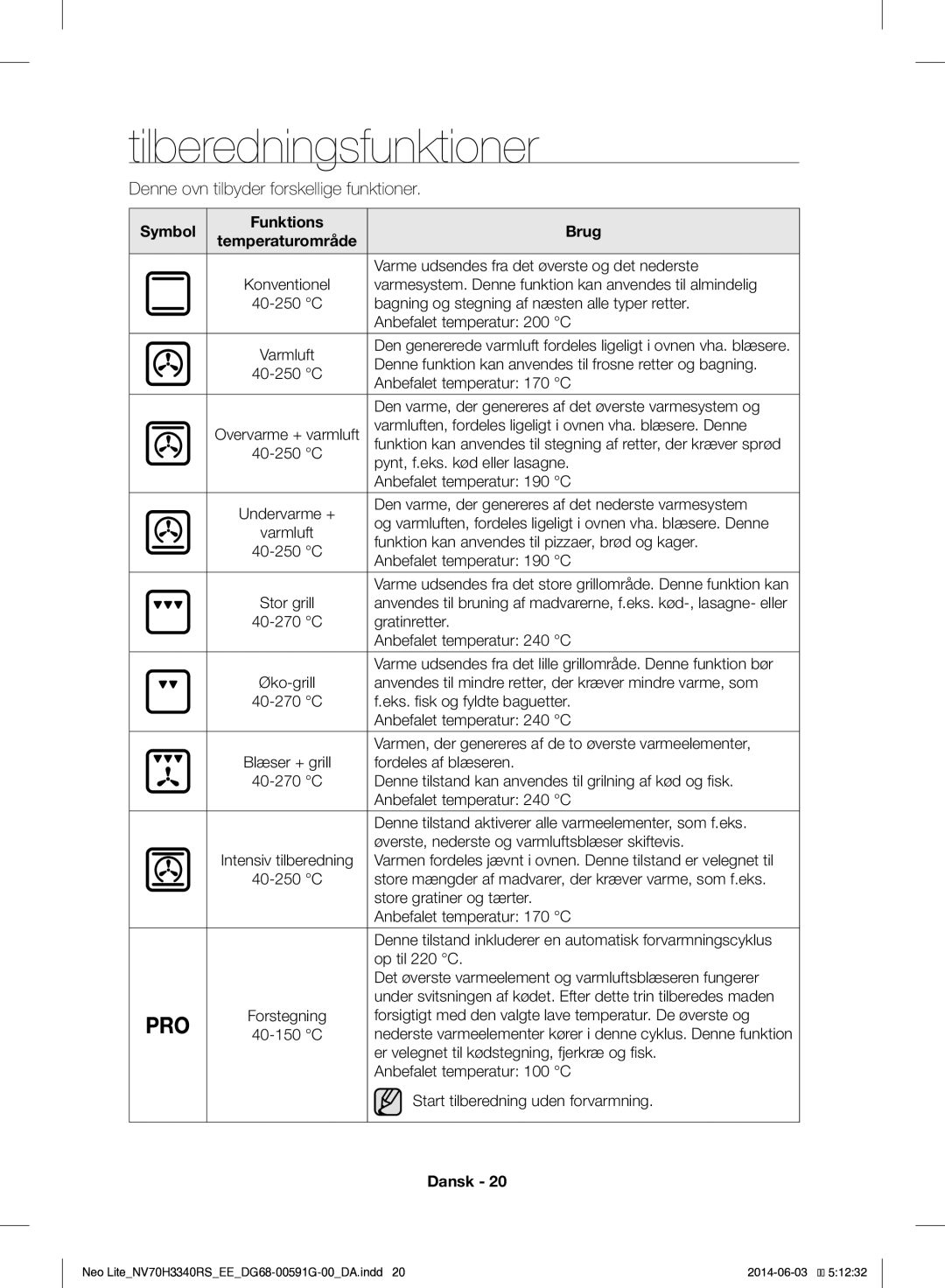 Samsung NV70H3340RS/EE manual Tilberedningsfunktioner, Symbol Funktions Brug 