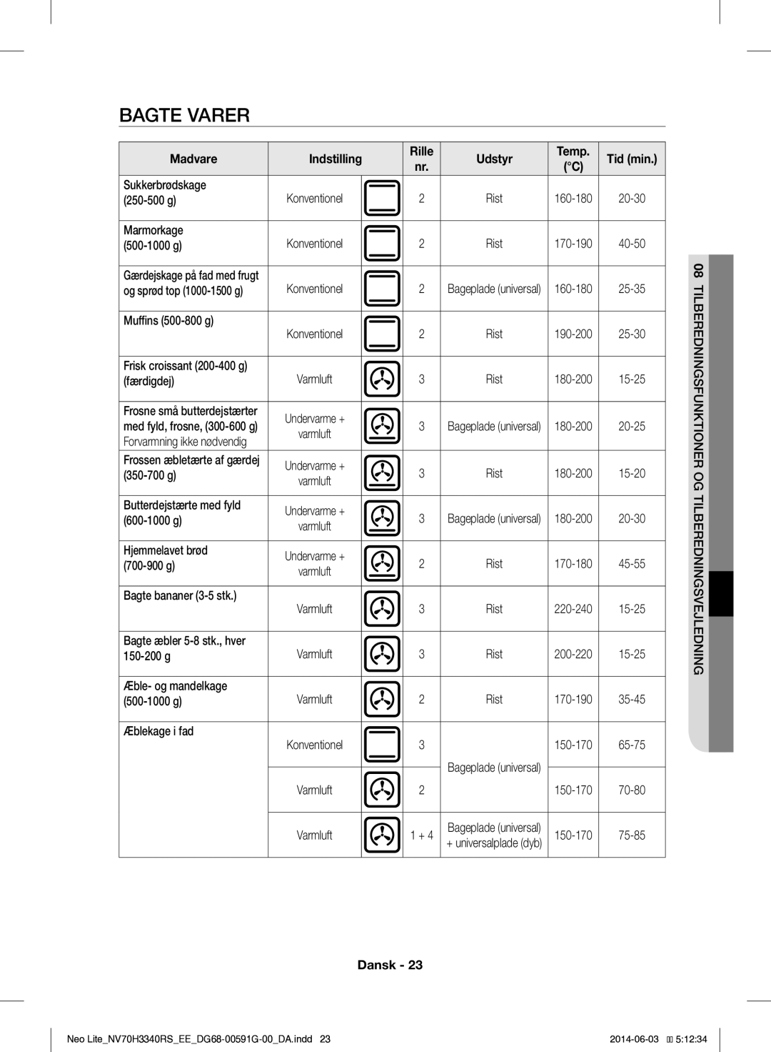 Samsung NV70H3340RS/EE manual Bagte Varer 