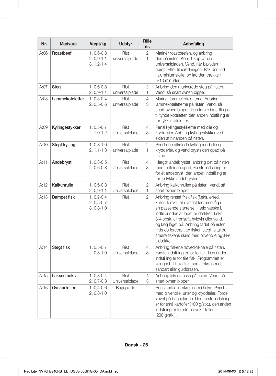 Samsung NV70H3340RS/EE Roastbeef 6-0,8, Marinér roastbeefen, og anbring, 9-1,1, Den på risten. Kom 1 kop vand, Steg 6-0,8 