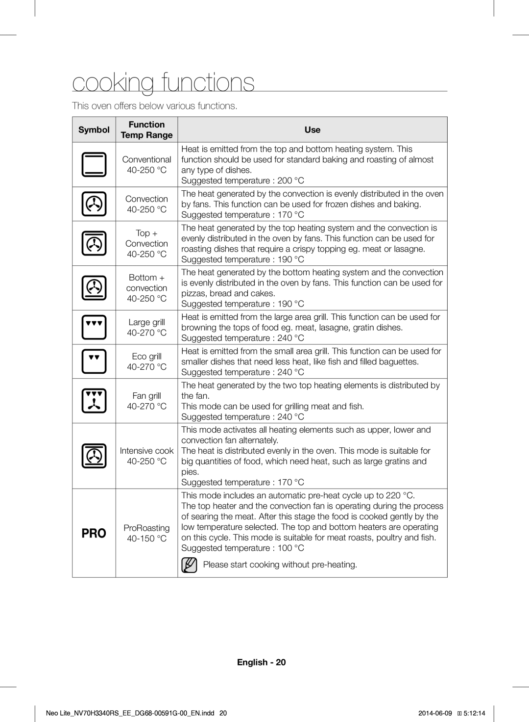 Samsung NV70H3340RS/EE manual Cooking functions, Use 