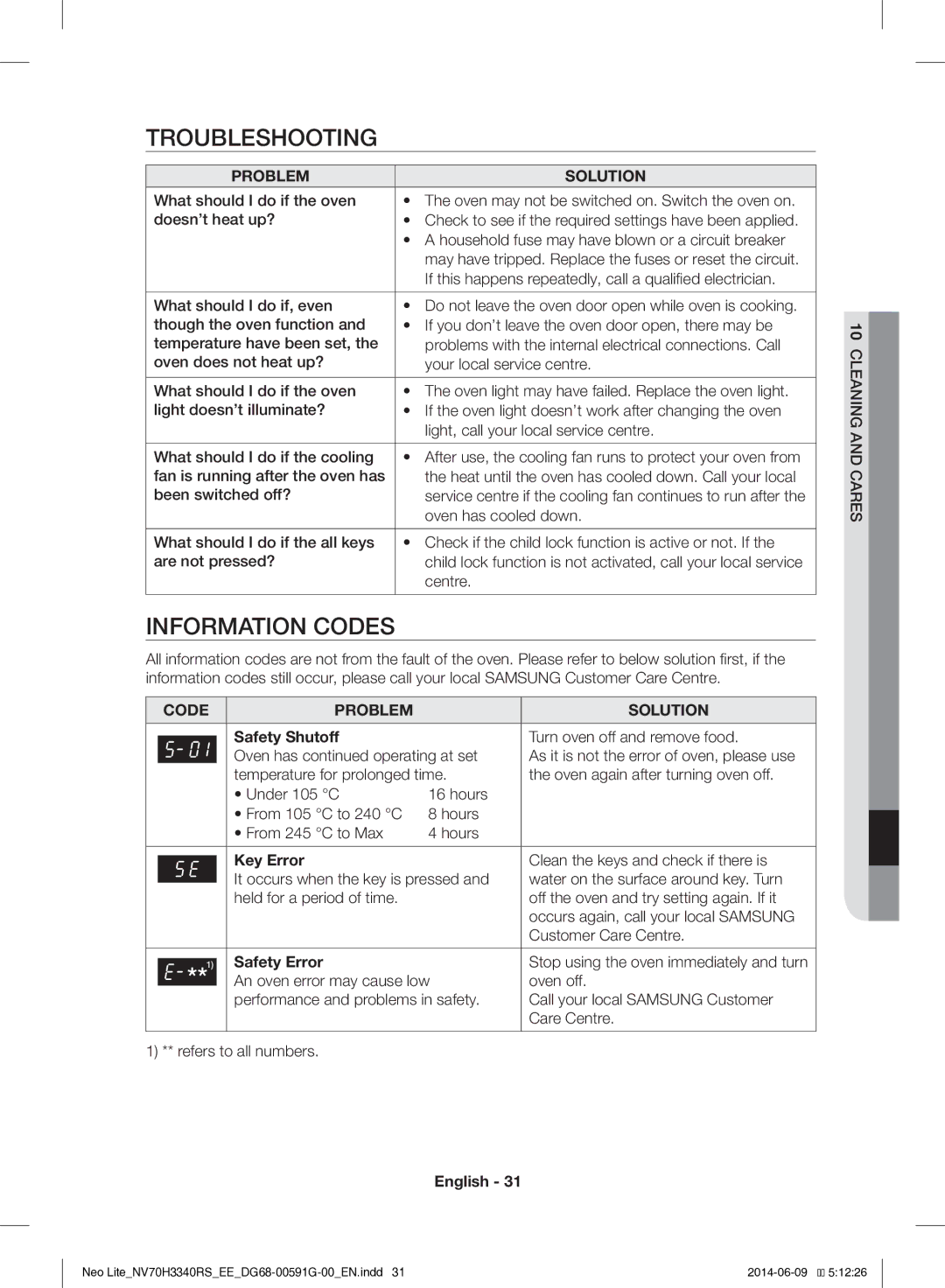 Samsung NV70H3340RS/EE manual Troubleshooting, Information Codes, Safety Shutoff, Key Error, Safety Error 