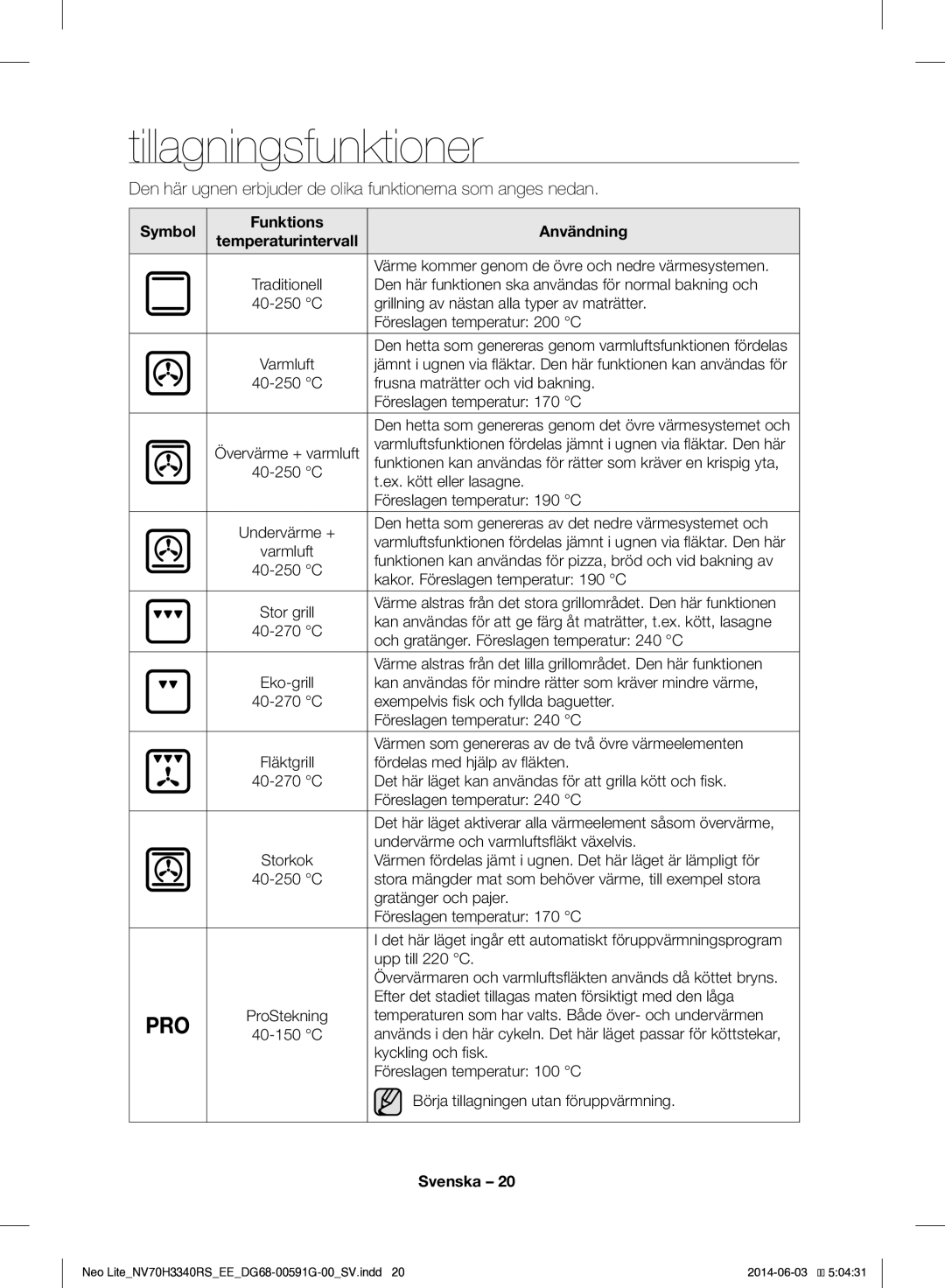 Samsung NV70H3340RS/EE manual Tillagningsfunktioner, Symbol Funktions Användning 