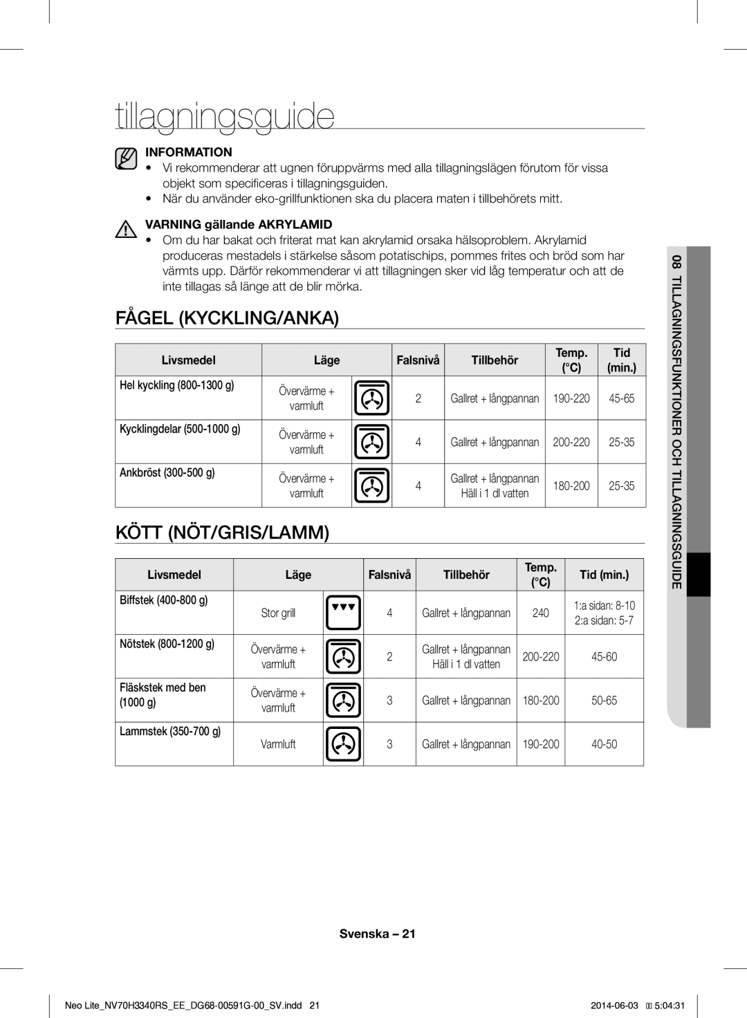 Samsung NV70H3340RS/EE manual Tillagningsguide, Fågel KYCKLING/ANKA, Kött NÖT/GRIS/LAMM 