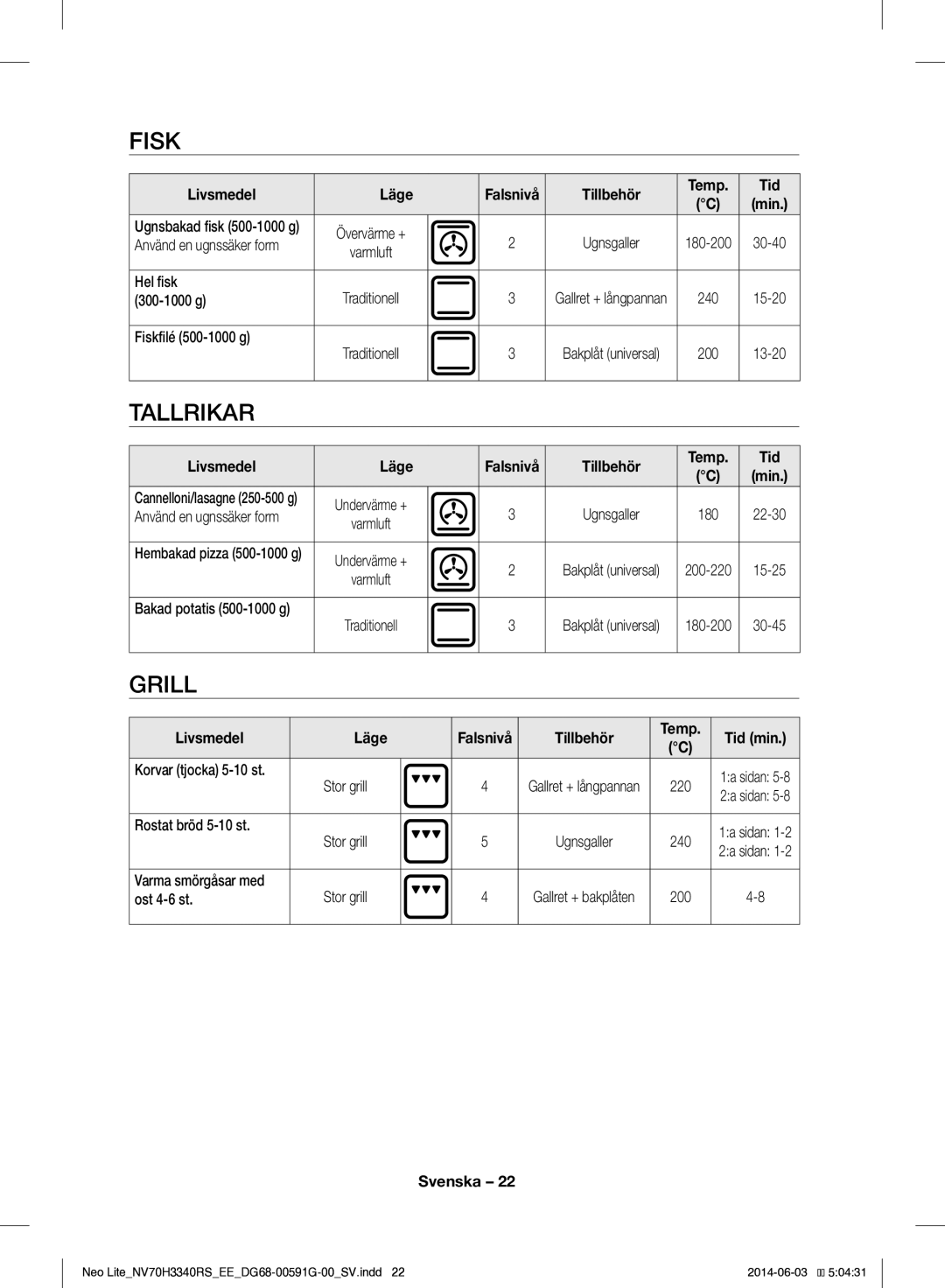 Samsung NV70H3340RS/EE manual Fisk, Tallrikar, Grill, Tillbehör 