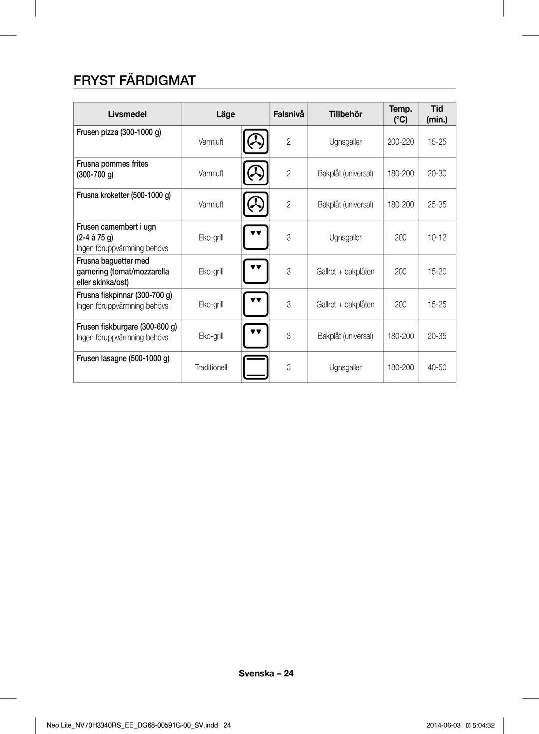 Samsung NV70H3340RS/EE manual Fryst Färdigmat 