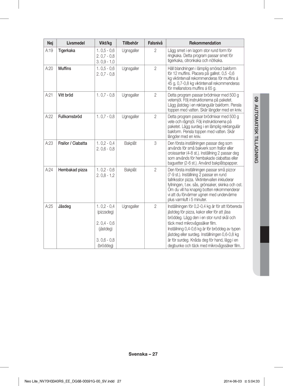 Samsung NV70H3340RS/EE manual A19 Tigerkaka, Tigerkaka, citronkaka och nötkaka, A20 Muffins, För mellanstora muffins á 65 g 