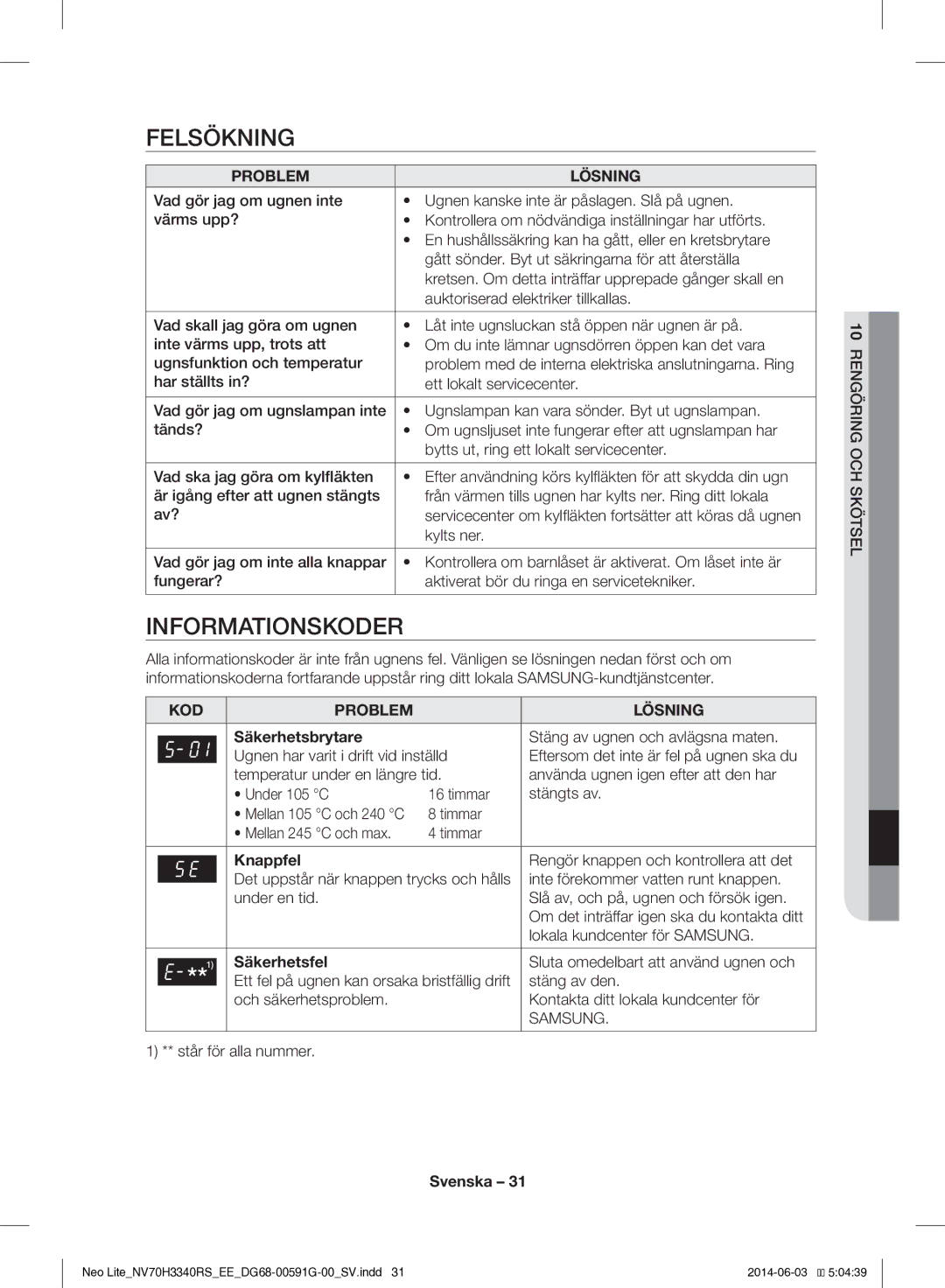 Samsung NV70H3340RS/EE manual Felsökning, Informationskoder, Säkerhetsbrytare, Knappfel, Säkerhetsfel 