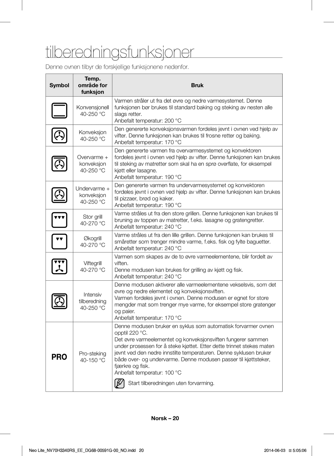 Samsung NV70H3340RS/EE manual Tilberedningsfunksjoner, Temp Symbol, Bruk 