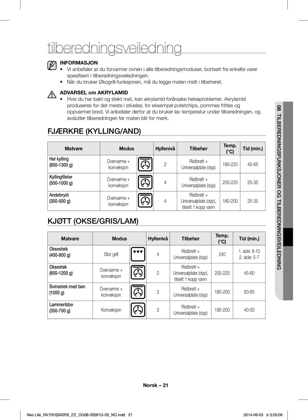 Samsung NV70H3340RS/EE manual Tilberedningsveiledning, Fjærkre KYLLING/AND, Kjøtt OKSE/GRIS/LAM 