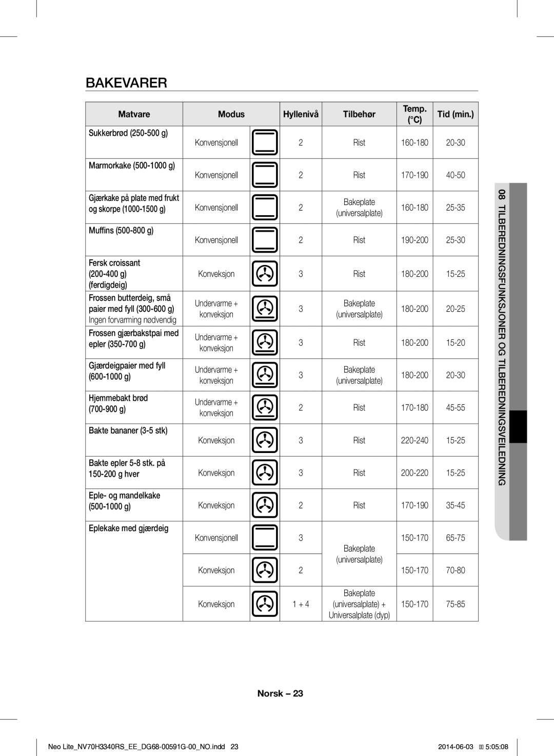 Samsung NV70H3340RS/EE manual Bakevarer 