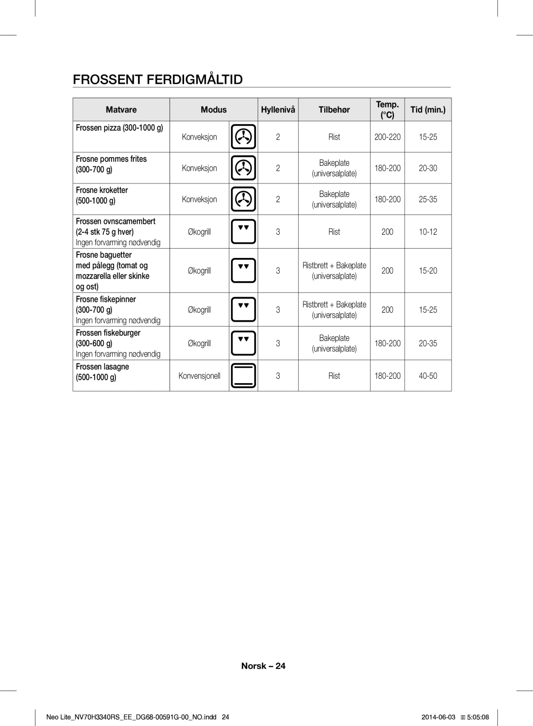 Samsung NV70H3340RS/EE manual Frossent Ferdigmåltid, Matvare 