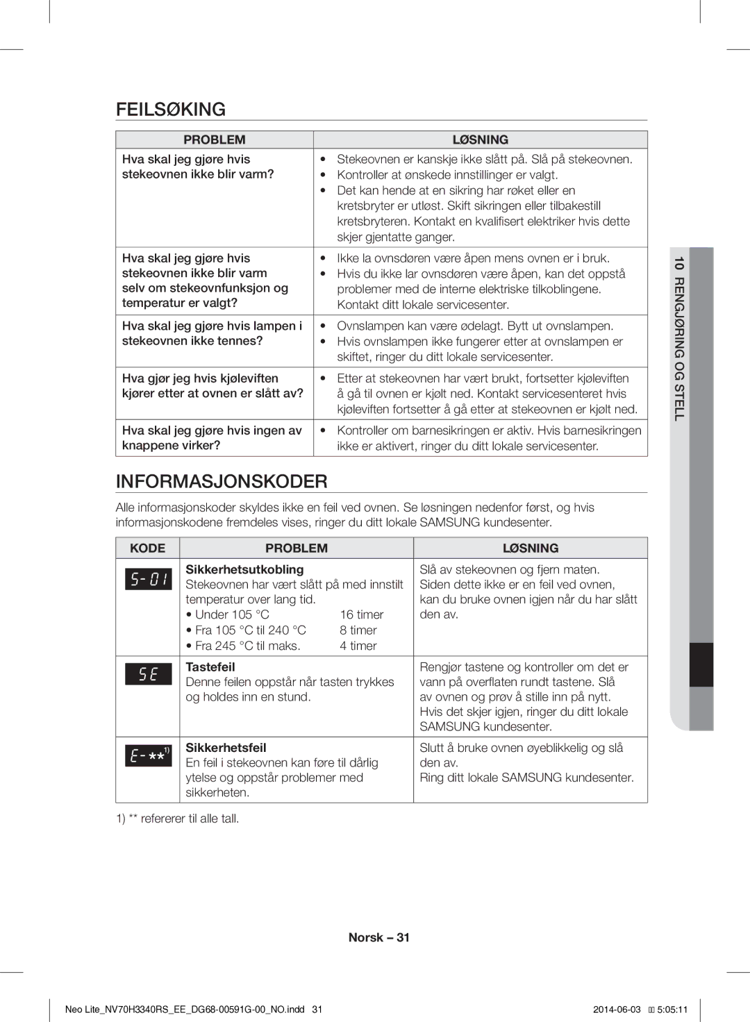 Samsung NV70H3340RS/EE manual Feilsøking, Informasjonskoder, Sikkerhetsutkobling, Tastefeil, Sikkerhetsfeil 