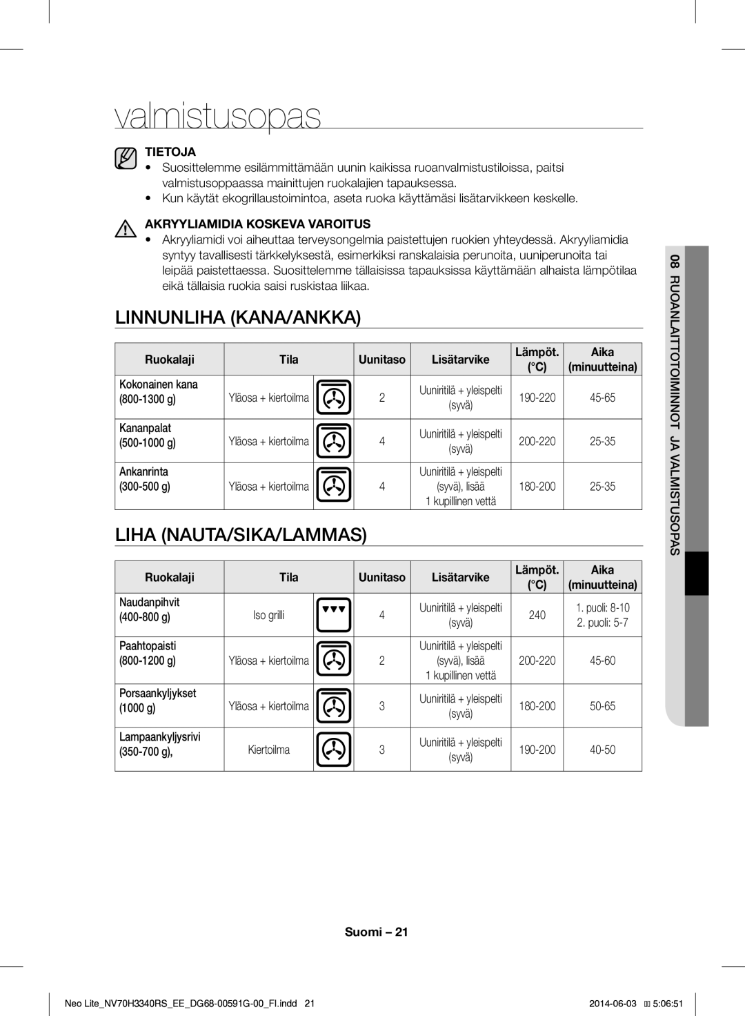 Samsung NV70H3340RS/EE manual Valmistusopas, Linnunliha KANA/ANKKA, Liha NAUTA/SIKA/LAMMAS 