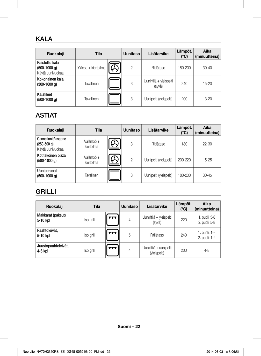 Samsung NV70H3340RS/EE manual Kala, Astiat, Grilli 