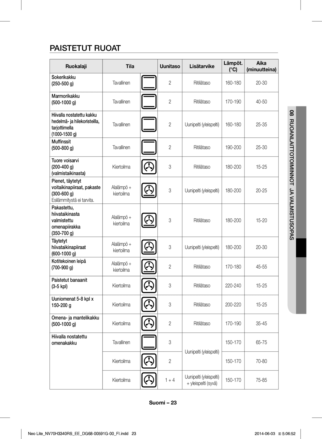 Samsung NV70H3340RS/EE manual Paistetut Ruoat, Ruokalaji Tila Uunitaso Lisätarvike 