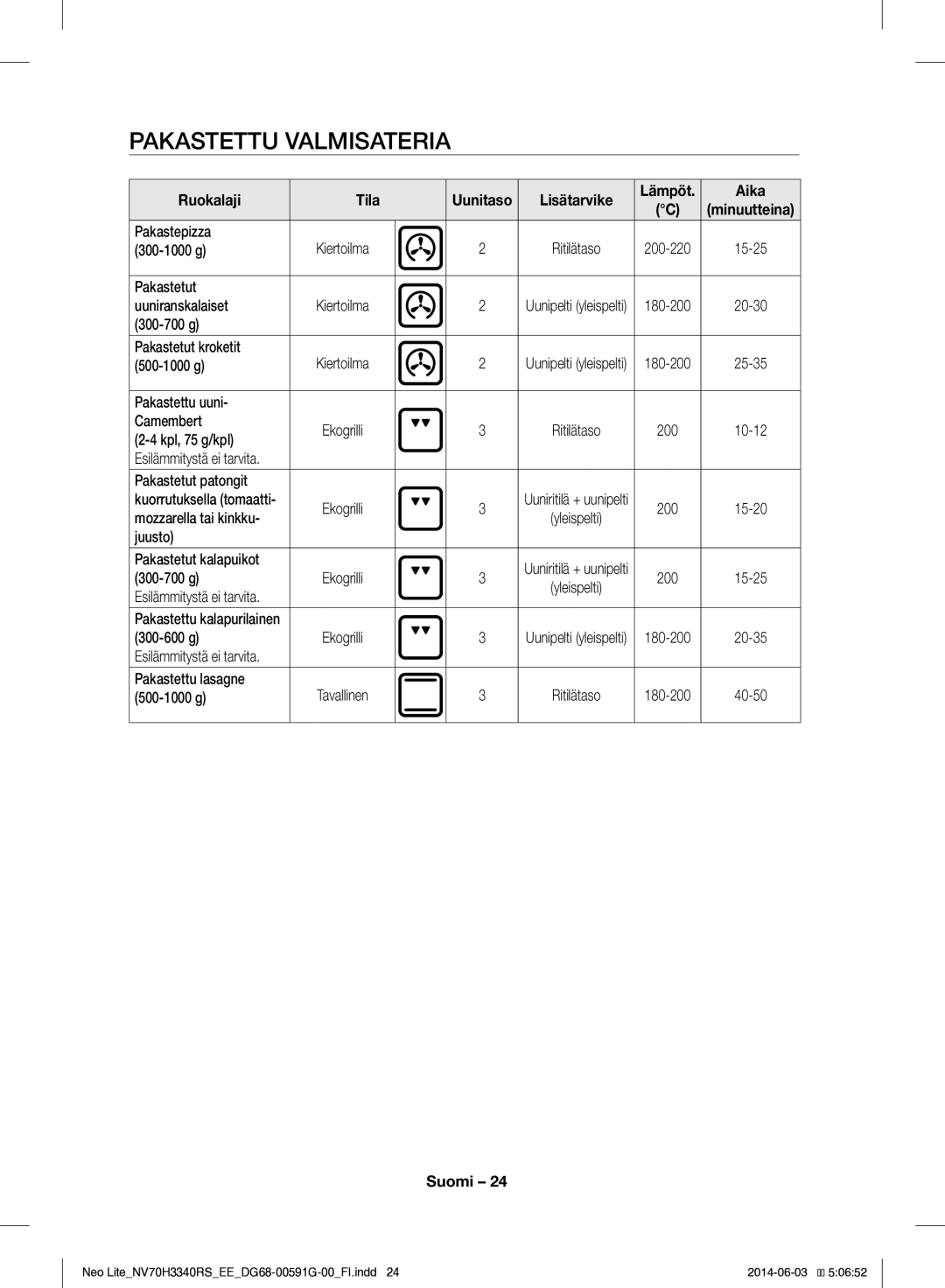 Samsung NV70H3340RS/EE manual Pakastettu Valmisateria 