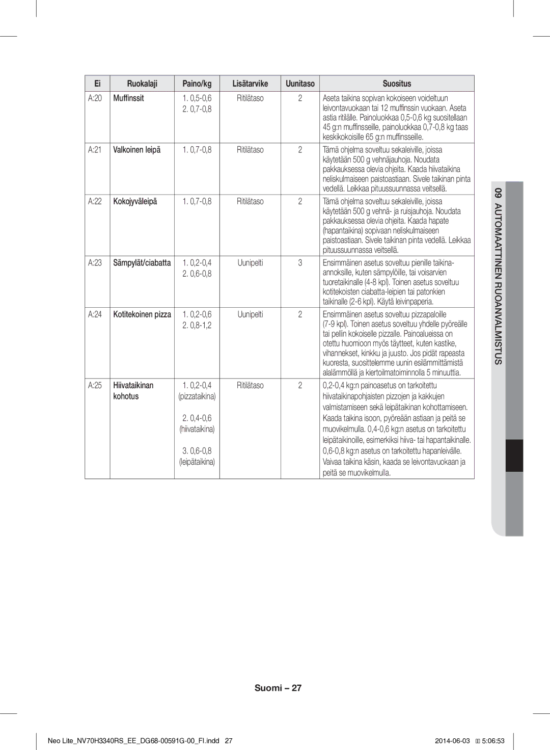 Samsung NV70H3340RS/EE A20 Muffinssit, Keskikokoisille 65 gn muffinsseille, A21 Valkoinen leipä, A22 Kokojyväleipä, A23 