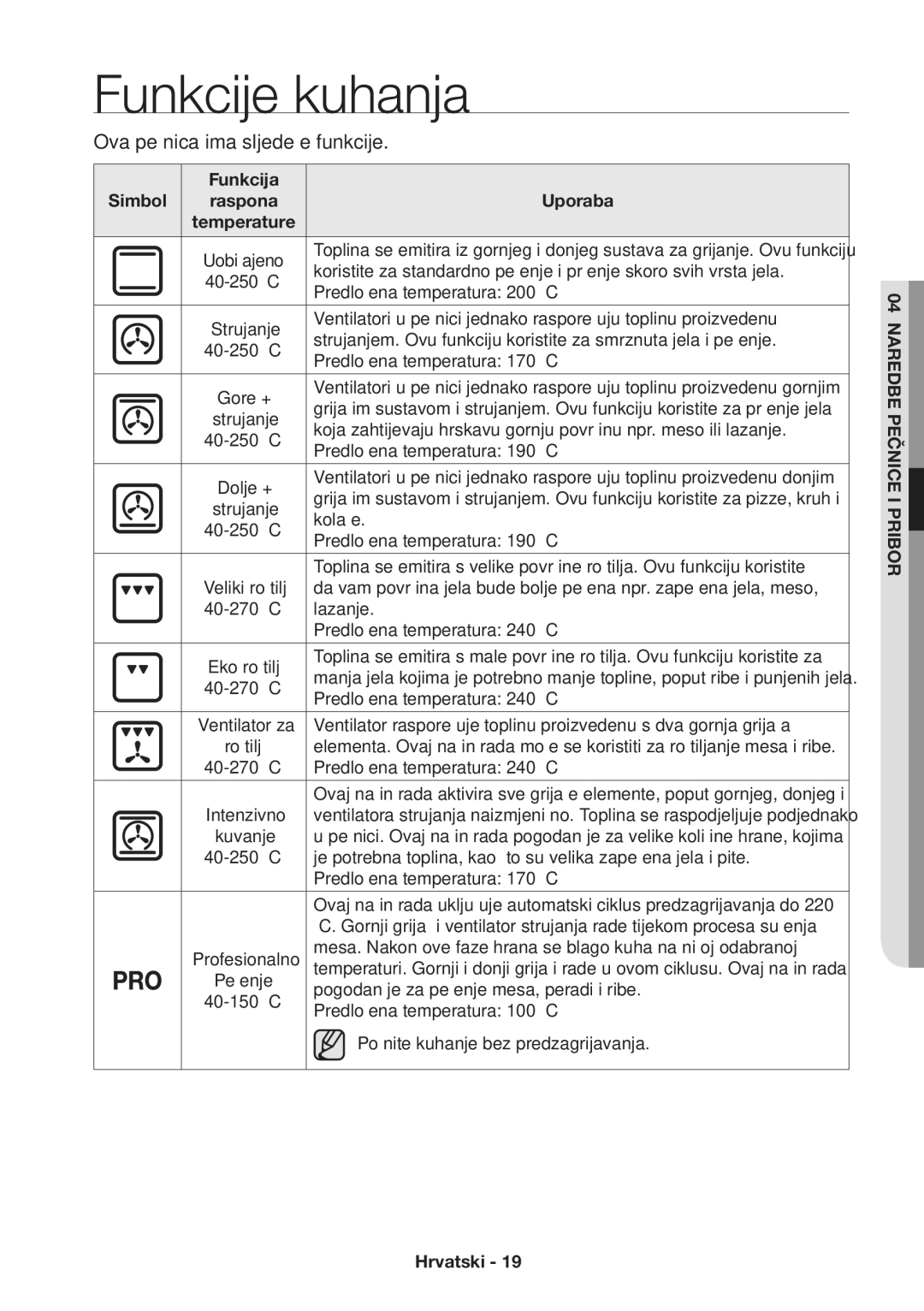 Samsung NV70H3350RS/EO manual Funkcije kuhanja, Funkcija Simbol, Uporaba 