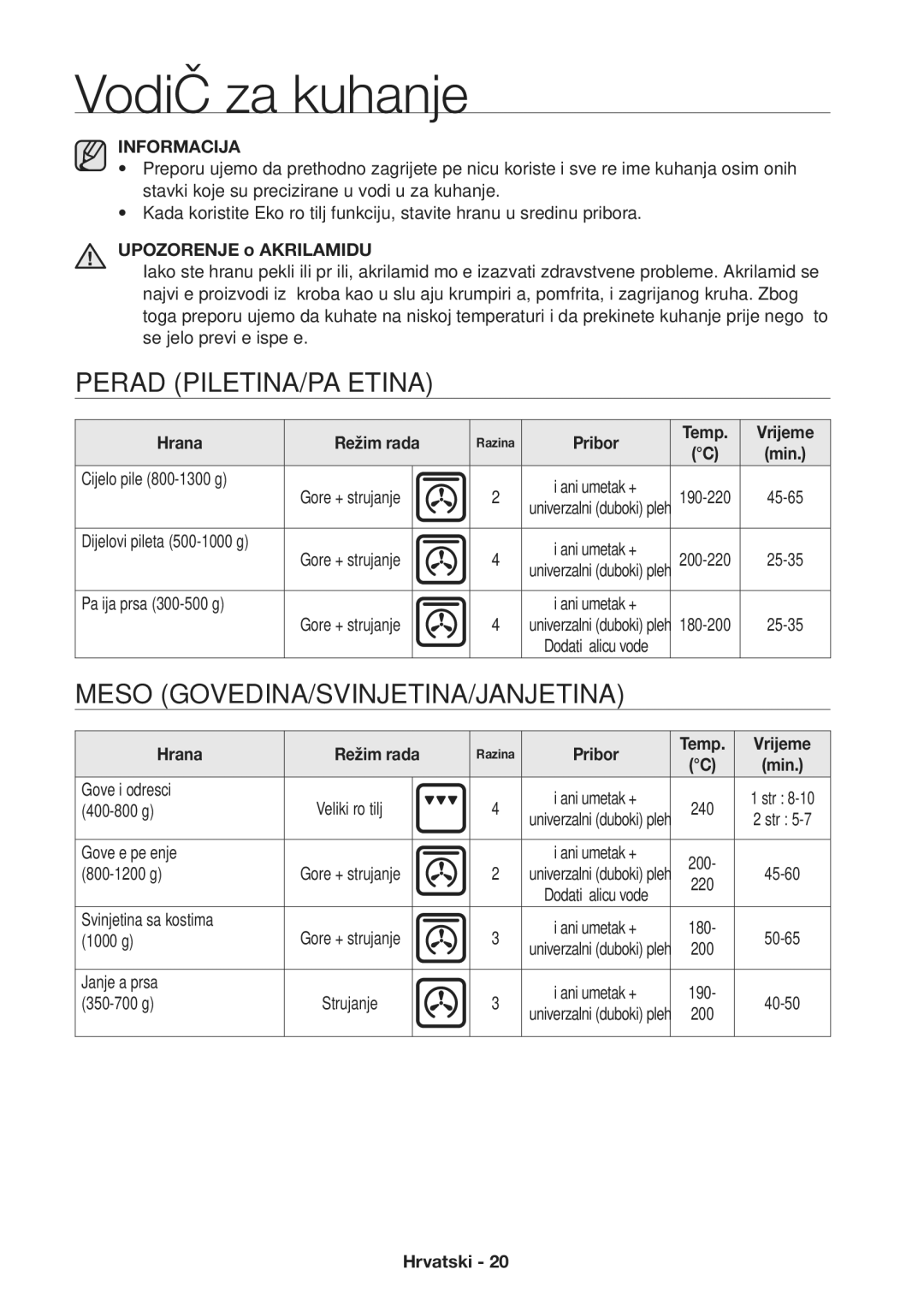 Samsung NV70H3350RS/EO manual Vodič za kuhanje, Perad PILETINA/PAČETINA, Meso GOVEDINA/SVINJETINA/JANJETINA, Informacija 