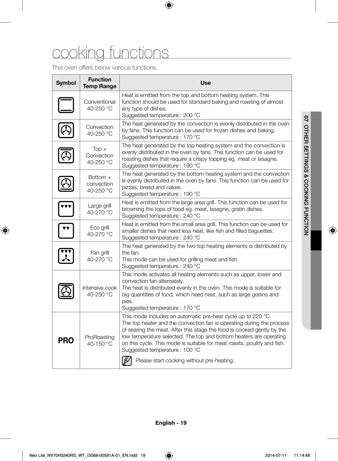 Samsung NV70H3350RS/WT manual Cooking functions, Symbol, Use 