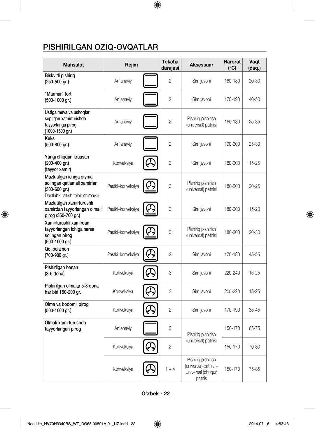 Samsung NV70H3350RS/WT manual Pishirilgan OZIQ-OVQATLAR, Mahsulot Rejim, Daq 