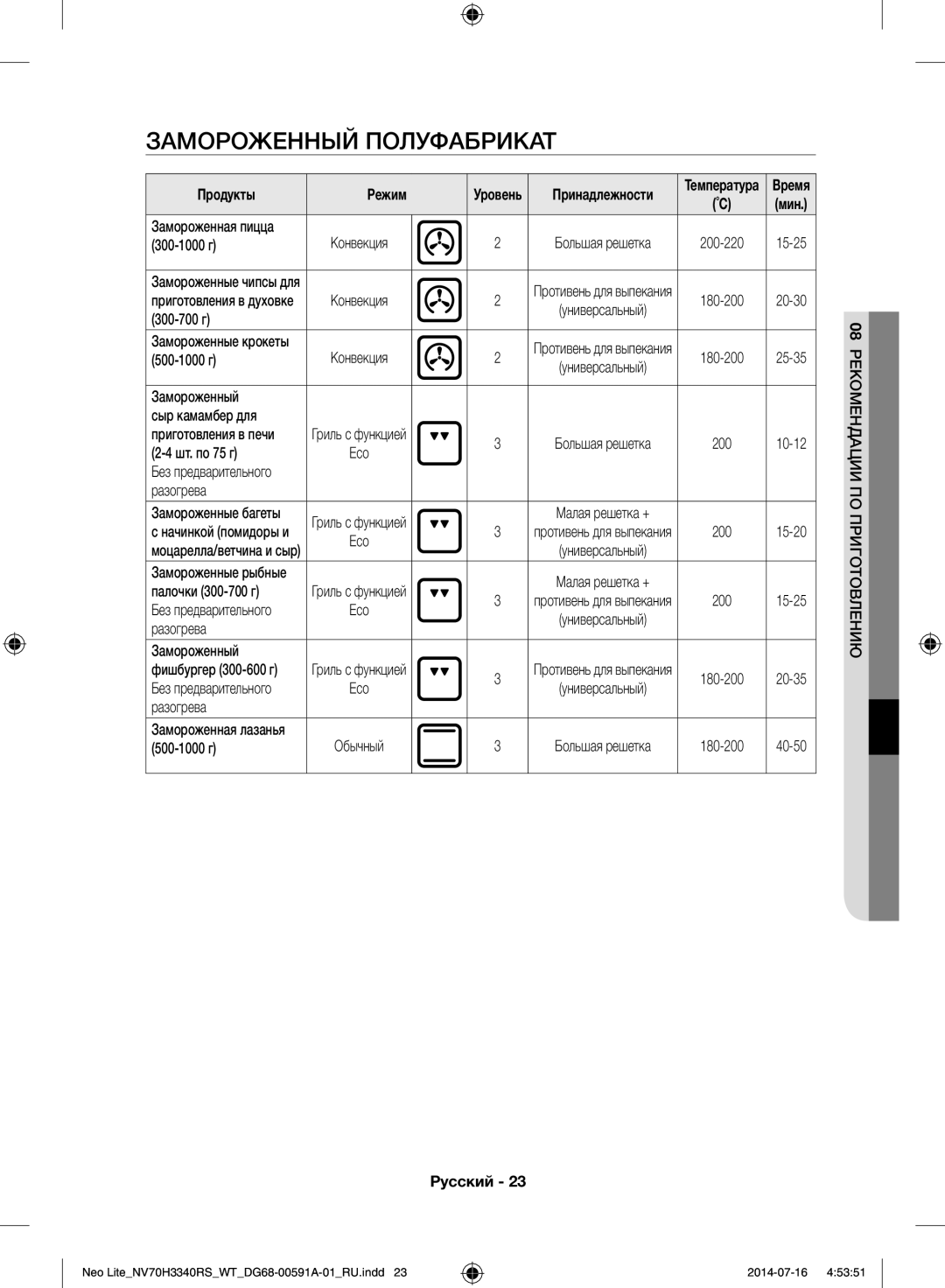 Samsung NV70H3350RS/WT manual Замороженный Полуфабрикат 