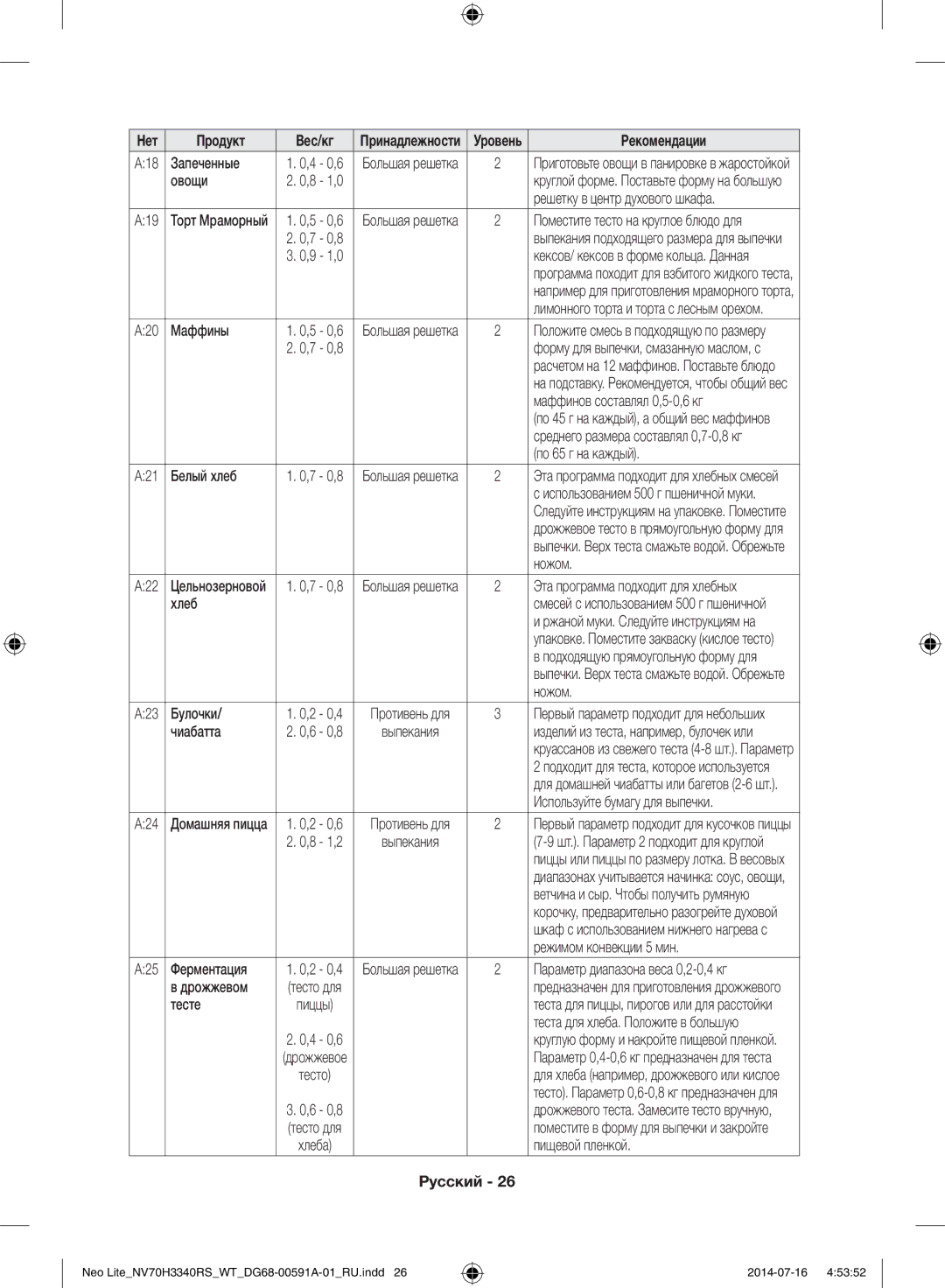 Samsung NV70H3350RS/WT Запеченные, Овощи, Решетку в центр духового шкафа, Маффины, Маффинов составлял 0,5-0,6 кг, Ножом 