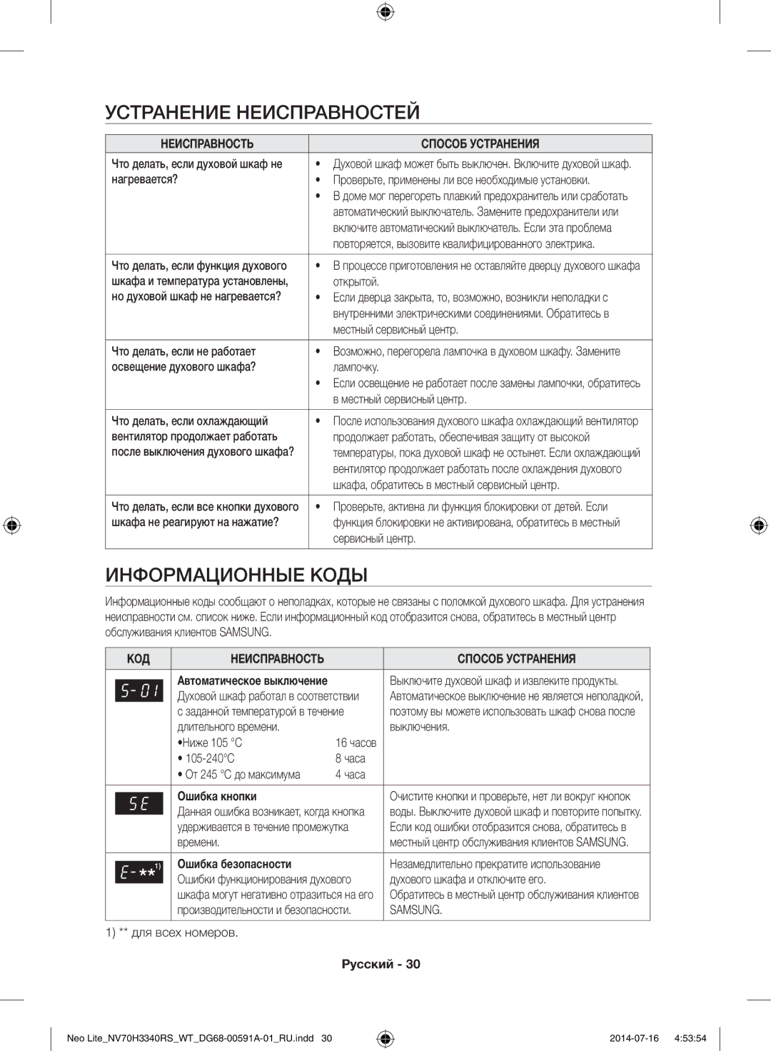 Samsung NV70H3350RS/WT manual Устранение Неисправностей, Информационные Коды, Неисправность Способ Устранения 