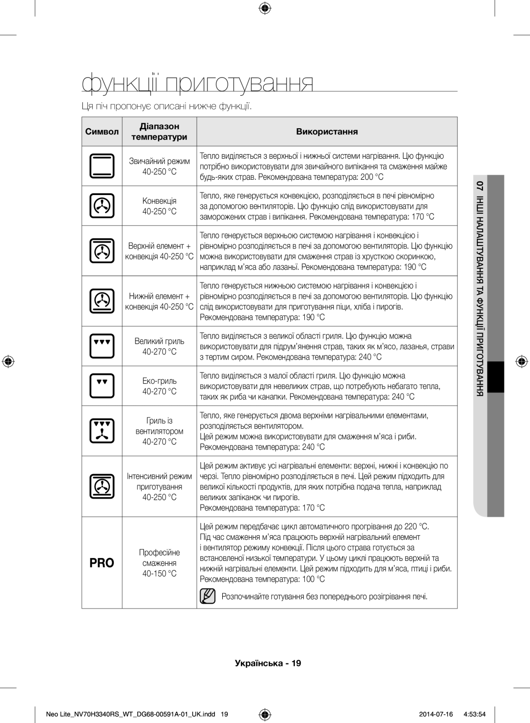 Samsung NV70H3350RS/WT manual Функції приготування, Символ Діапазон Використання 