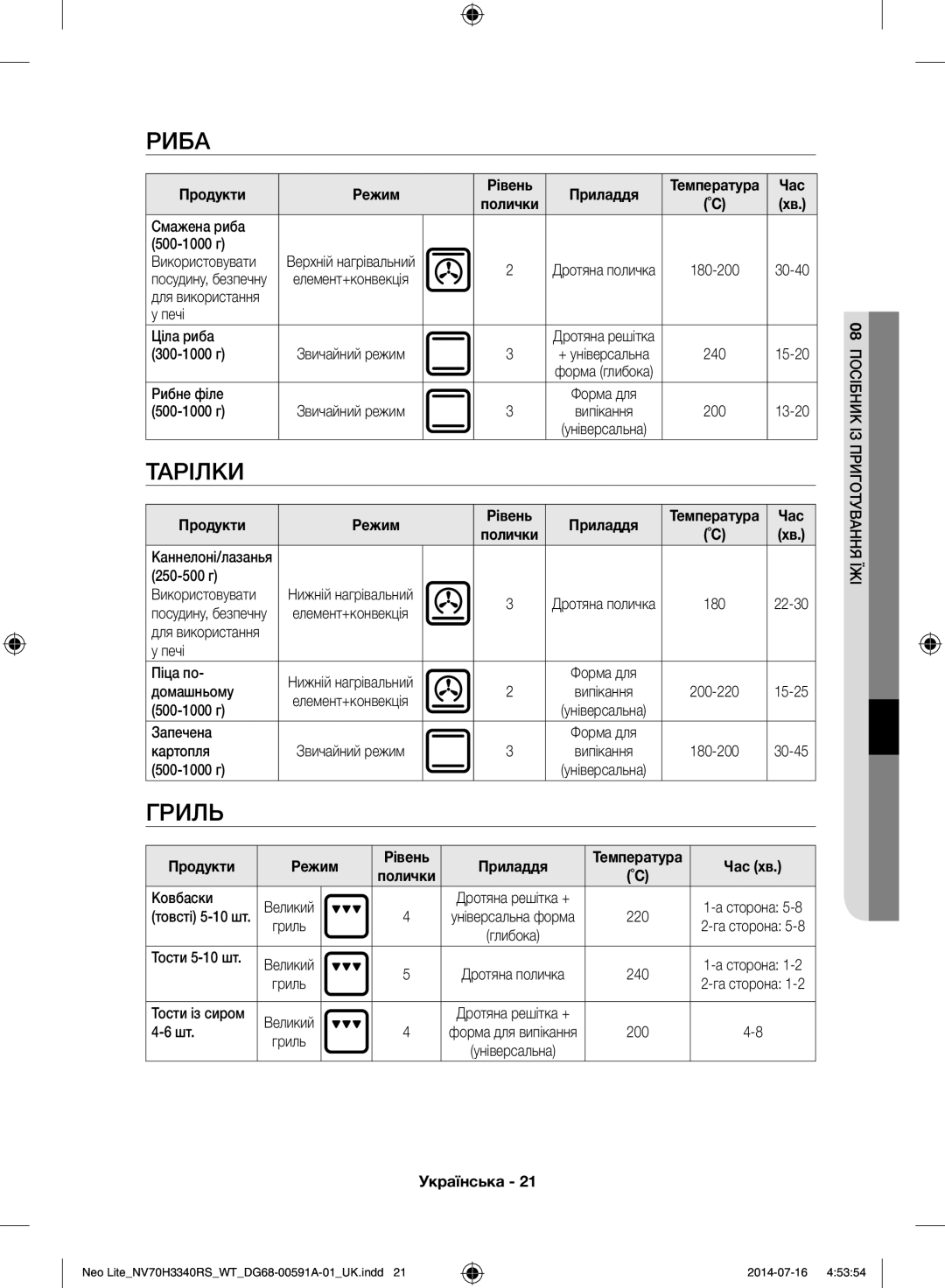 Samsung NV70H3350RS/WT manual Риба, Тарілки 